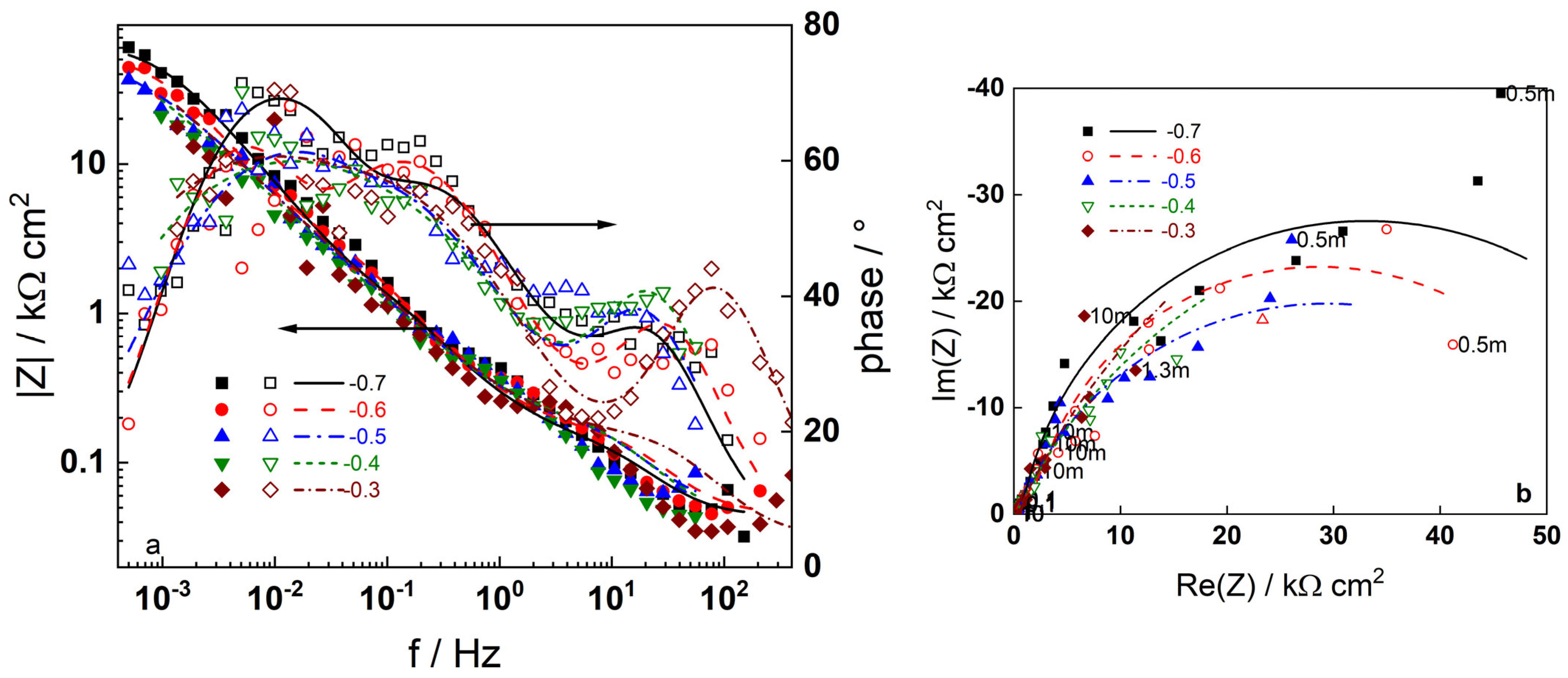 Metals 15 01242 g005