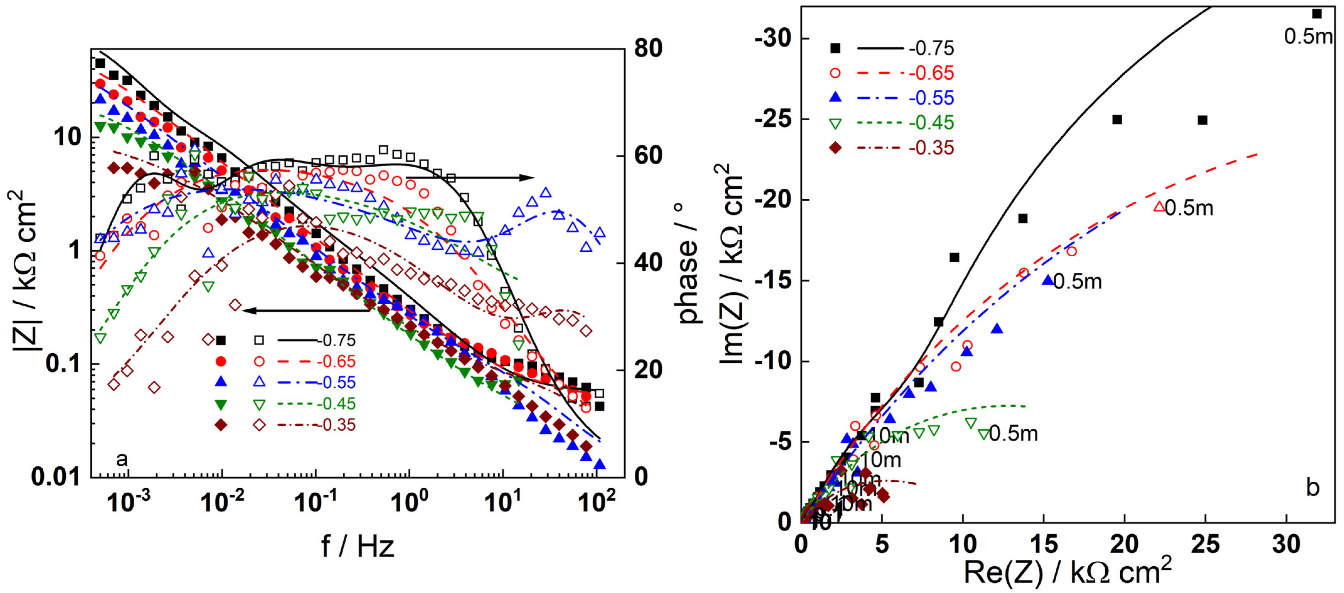 Metals 15 01242 g006