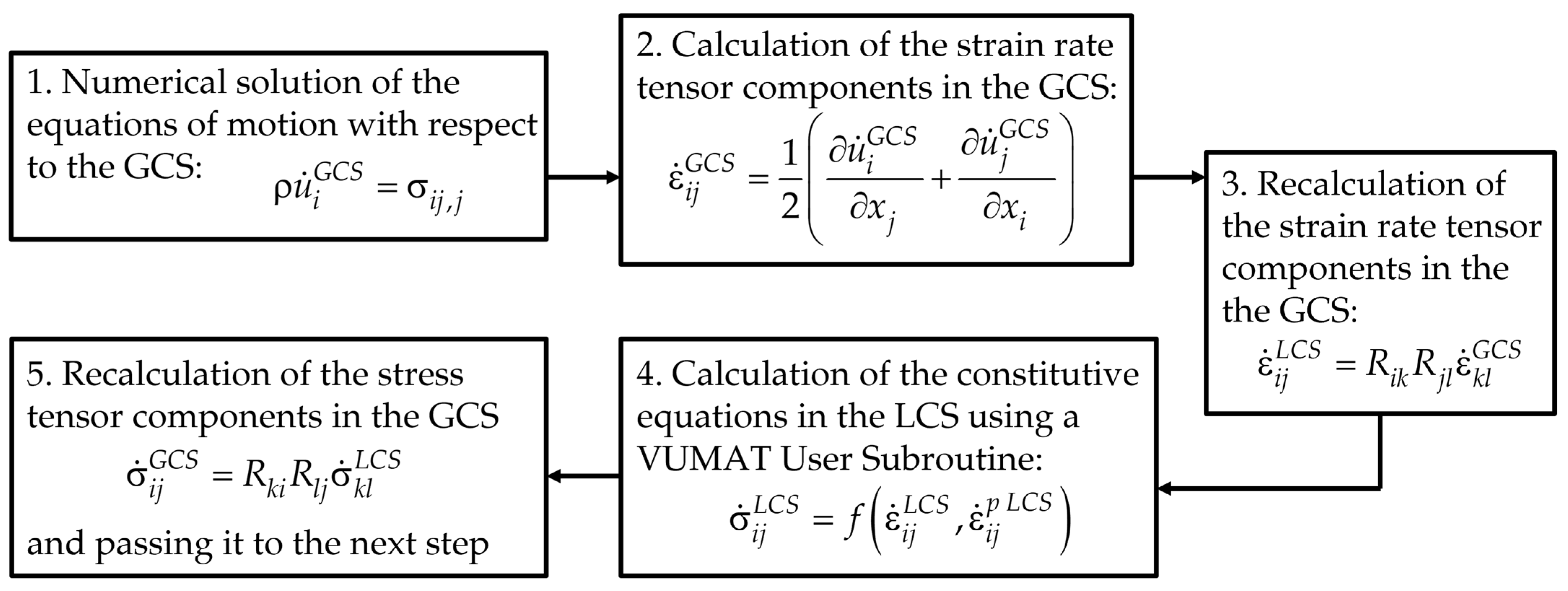 Metals 15 01243 g003