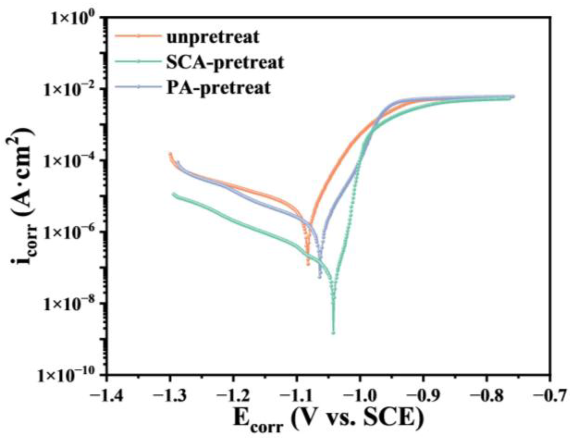 Metals 15 01245 g004