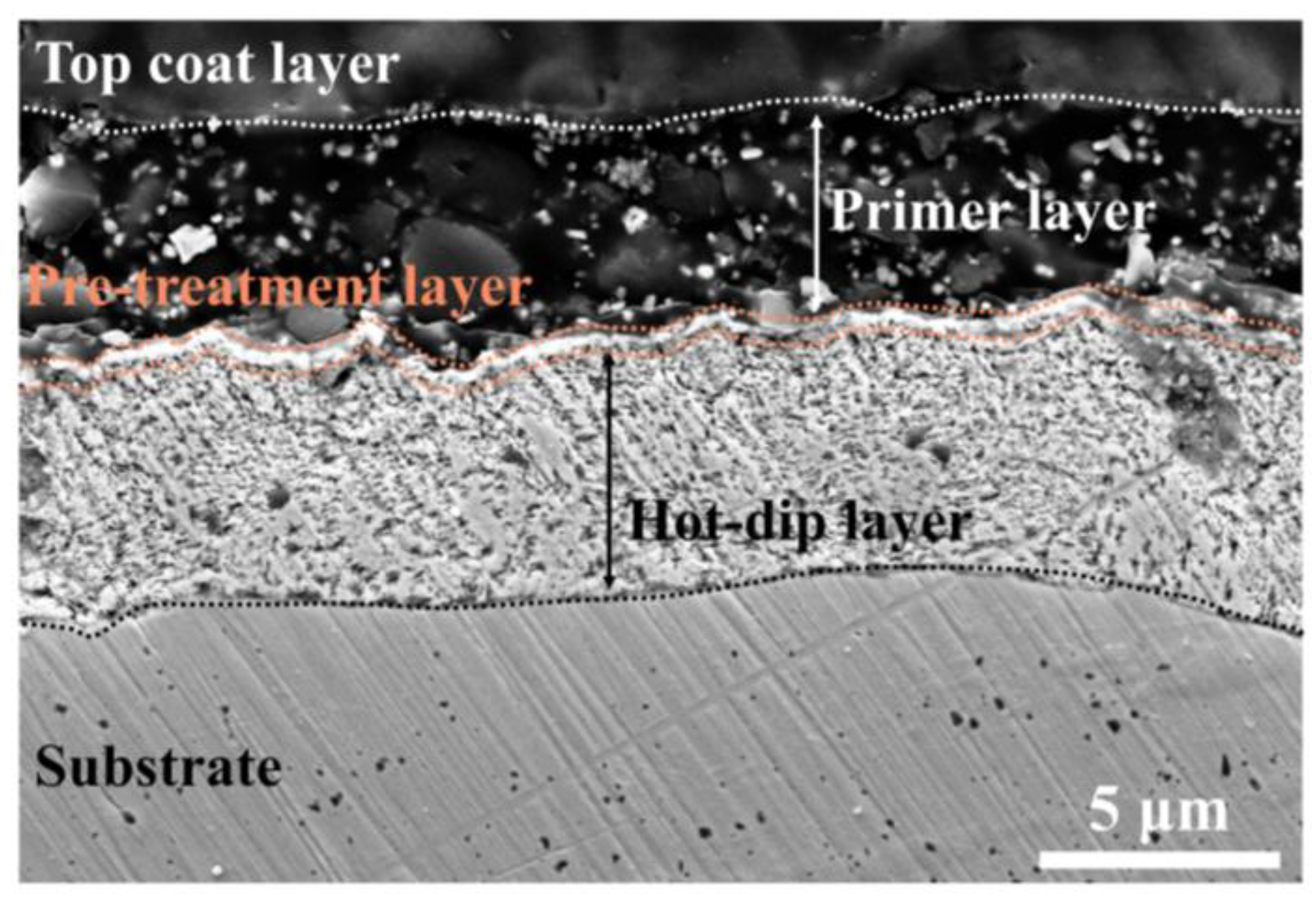 Metals 15 01245 g007