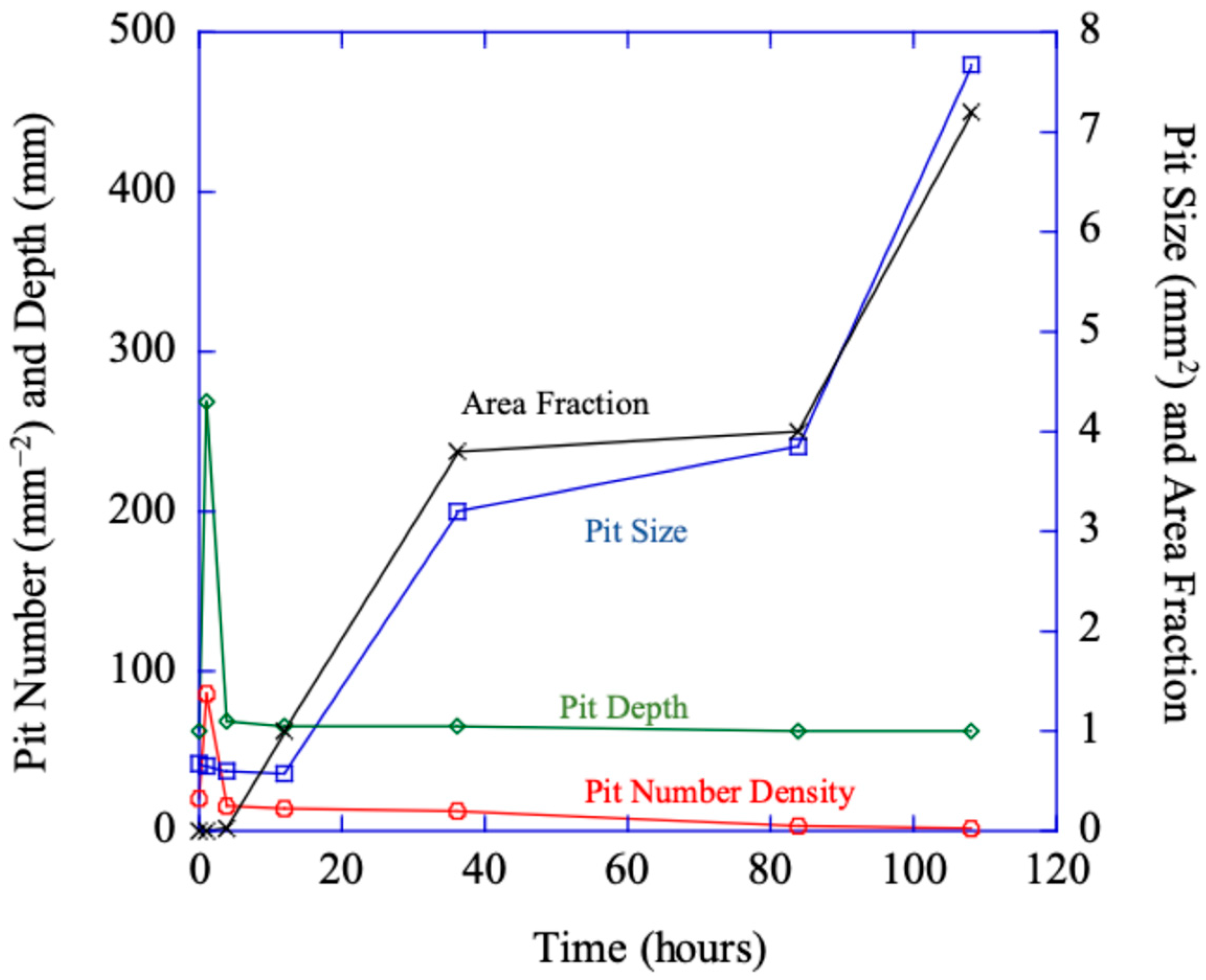 Metals 15 01246 g006