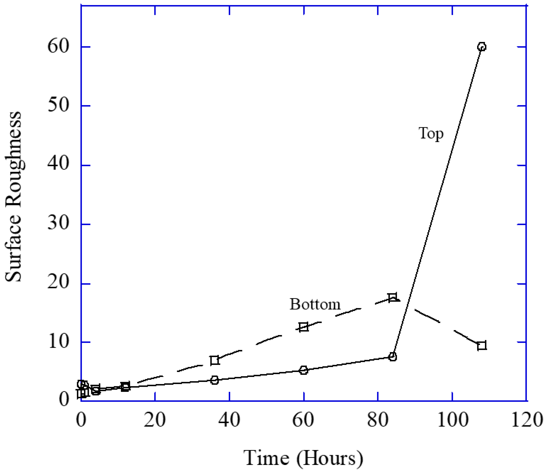 Metals 15 01246 g012