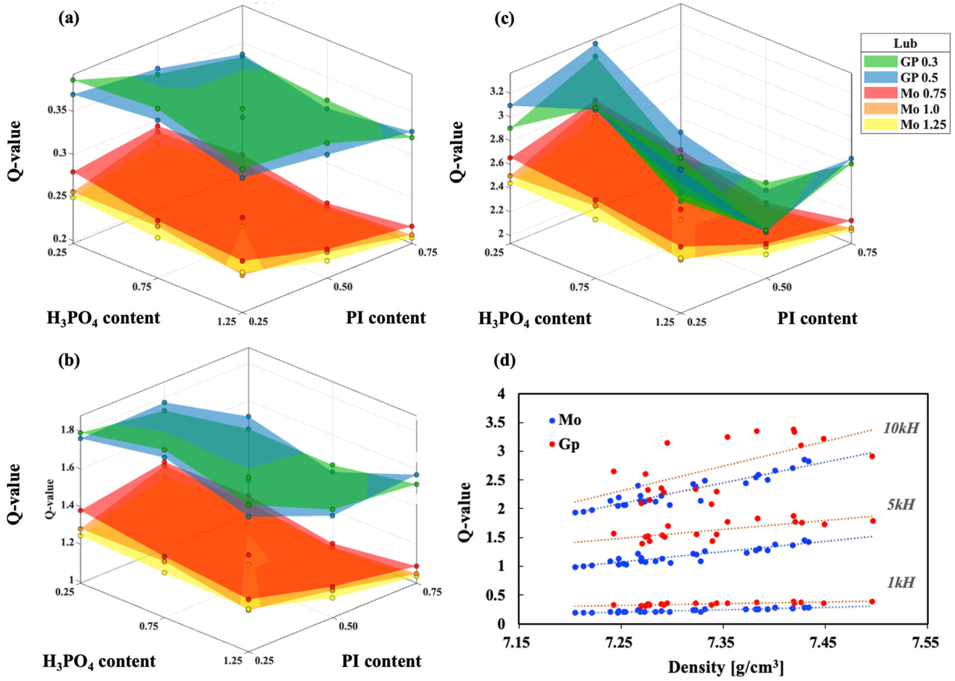 Metals 15 01247 g012