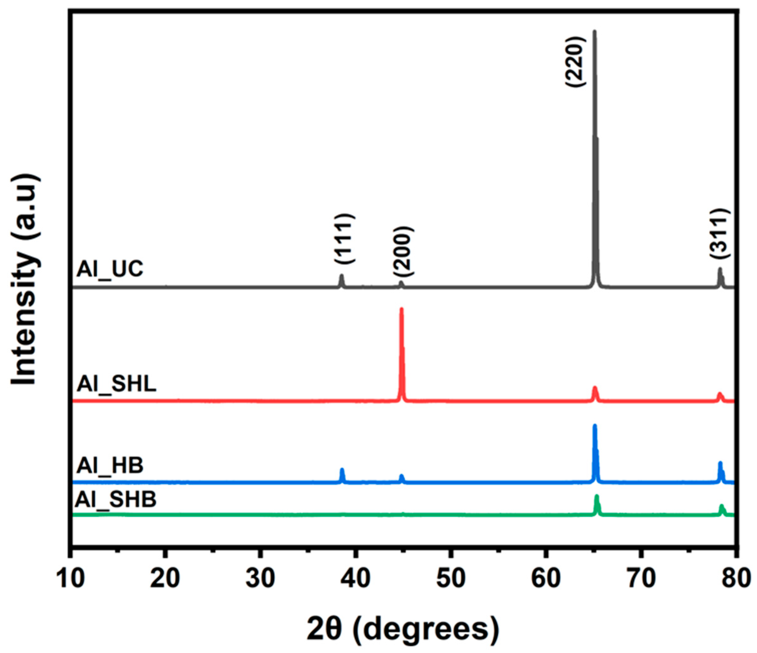 Metals 15 01248 g009