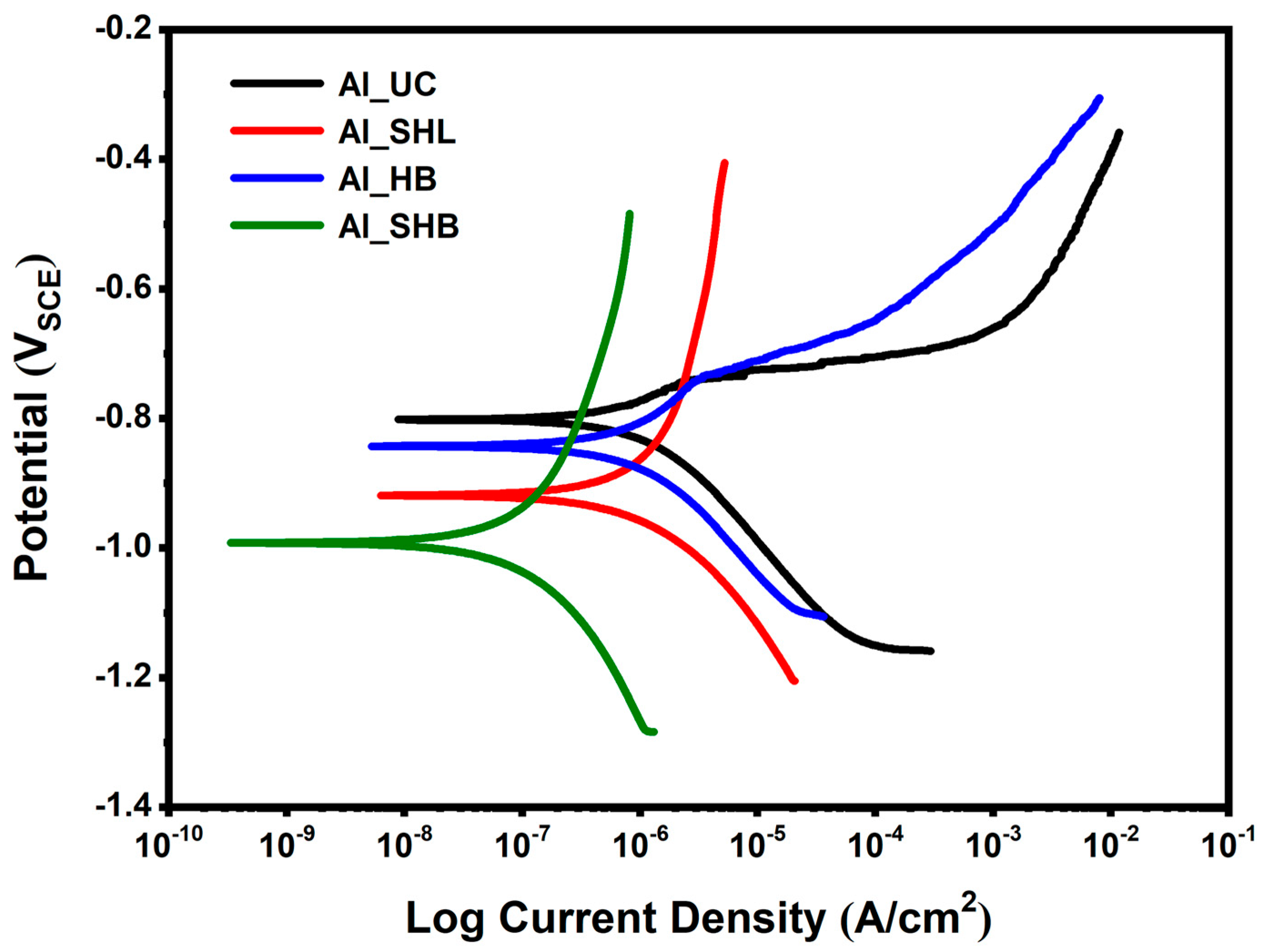 Metals 15 01248 g012