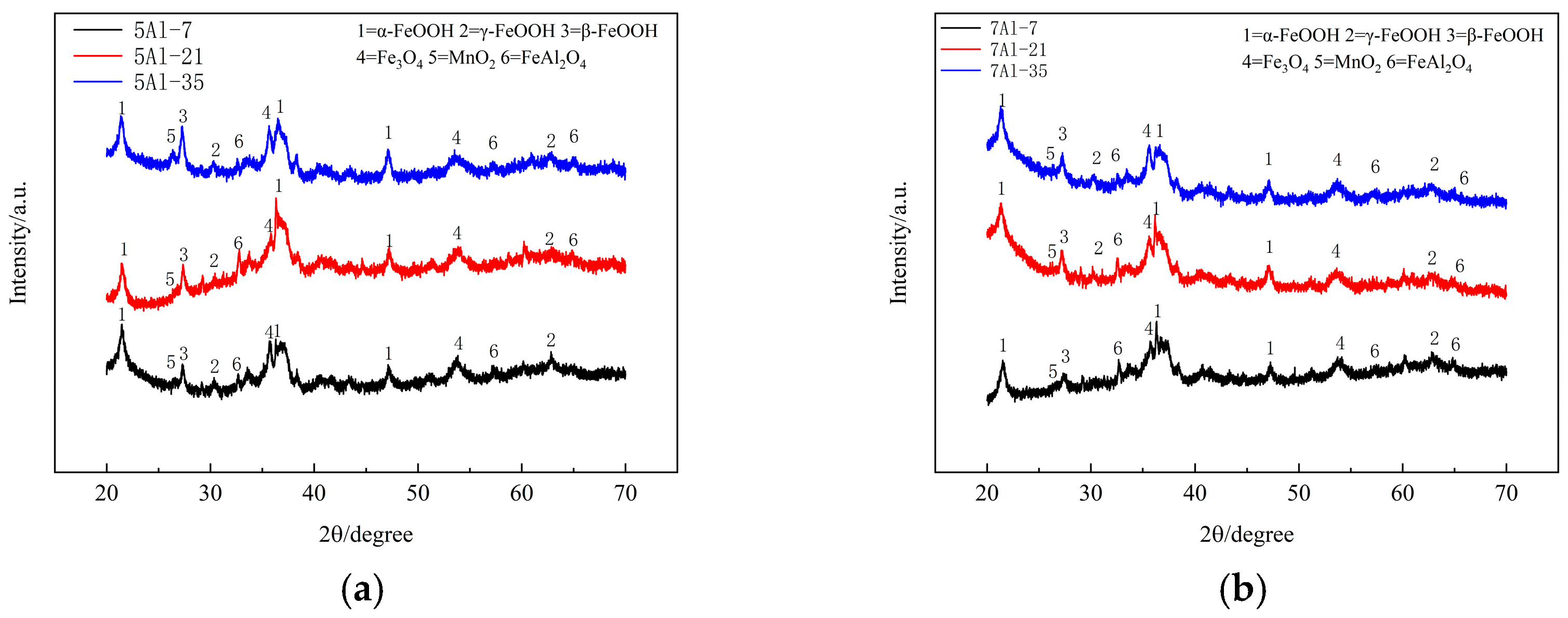 Metals 15 01249 g007a