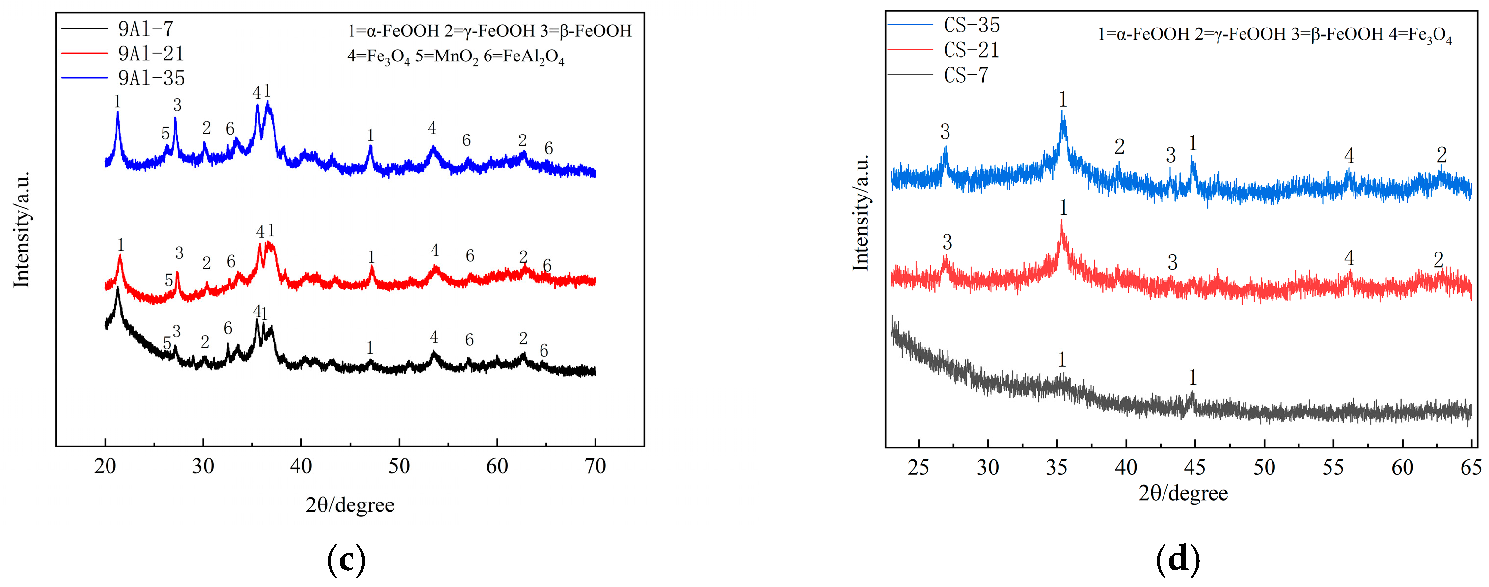 Metals 15 01249 g007b