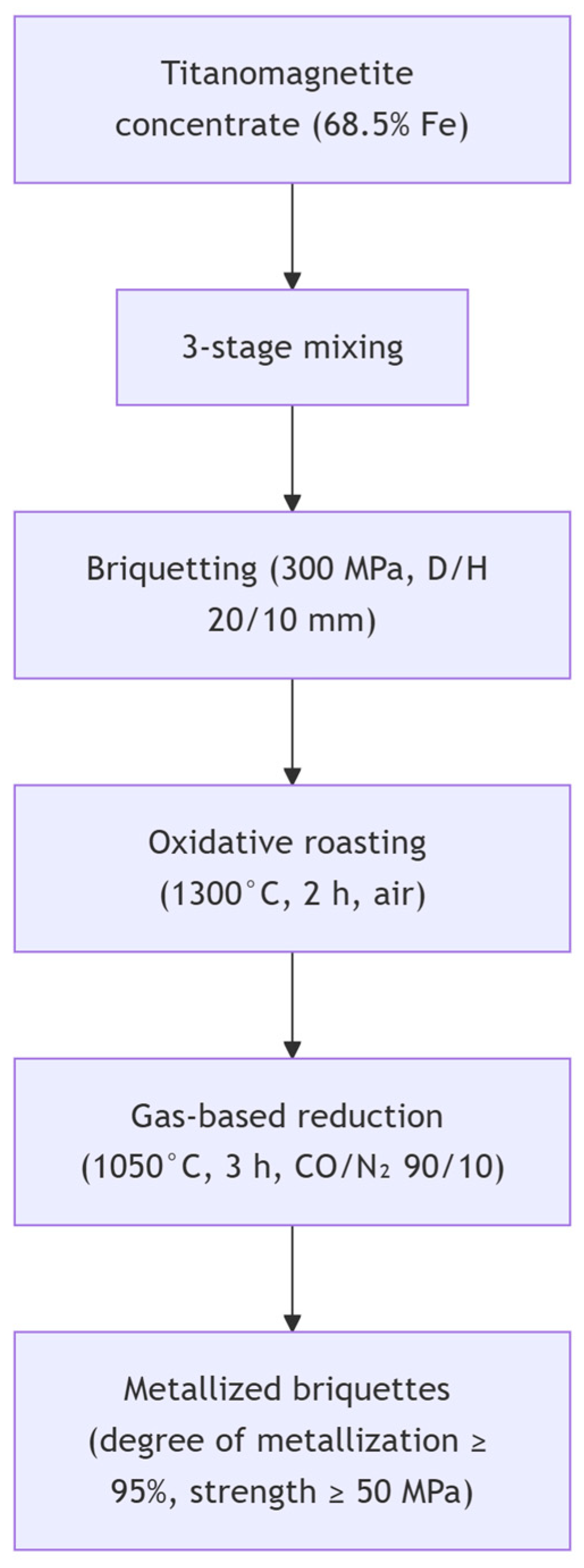 Metals 15 01250 g001