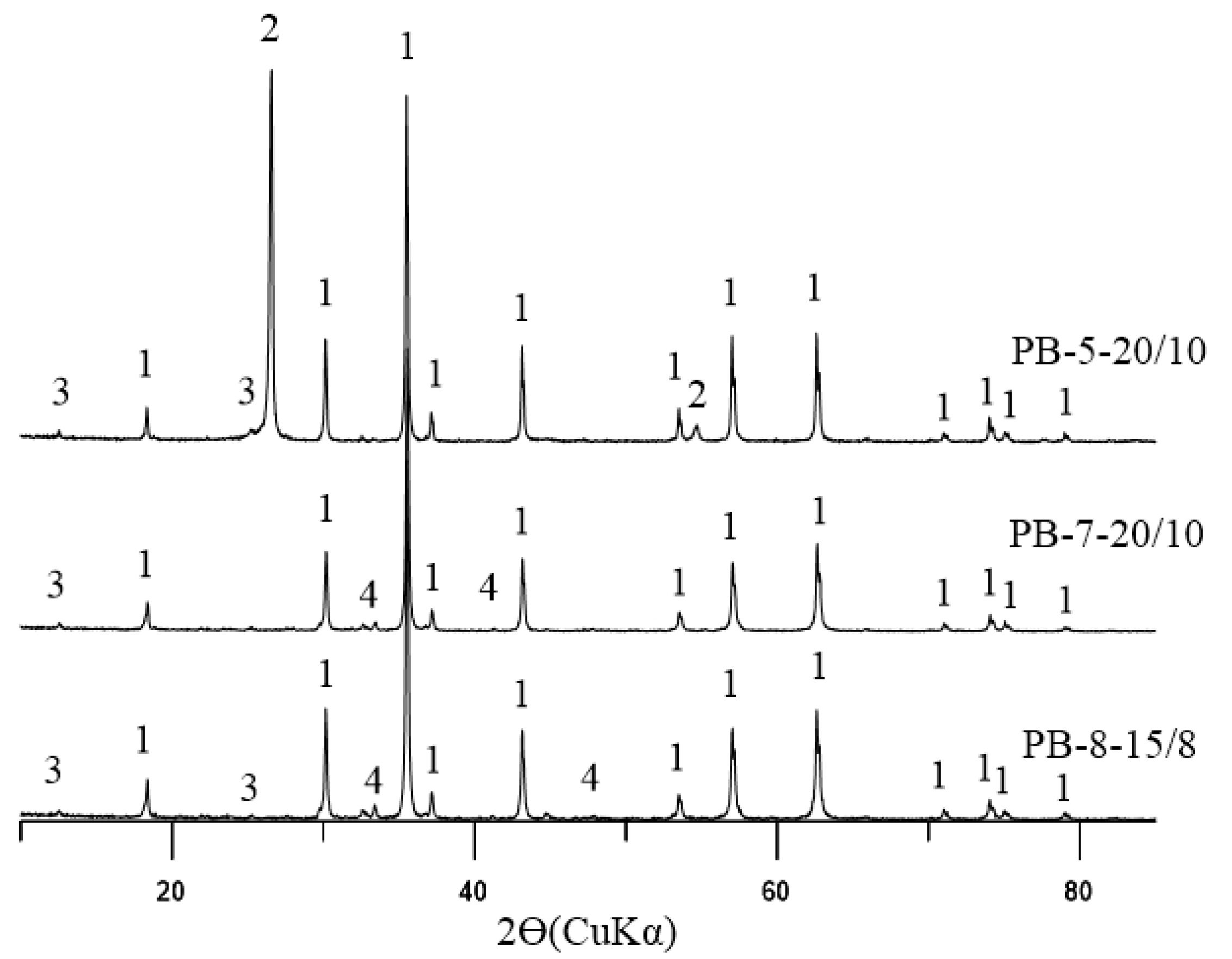 Metals 15 01250 g005