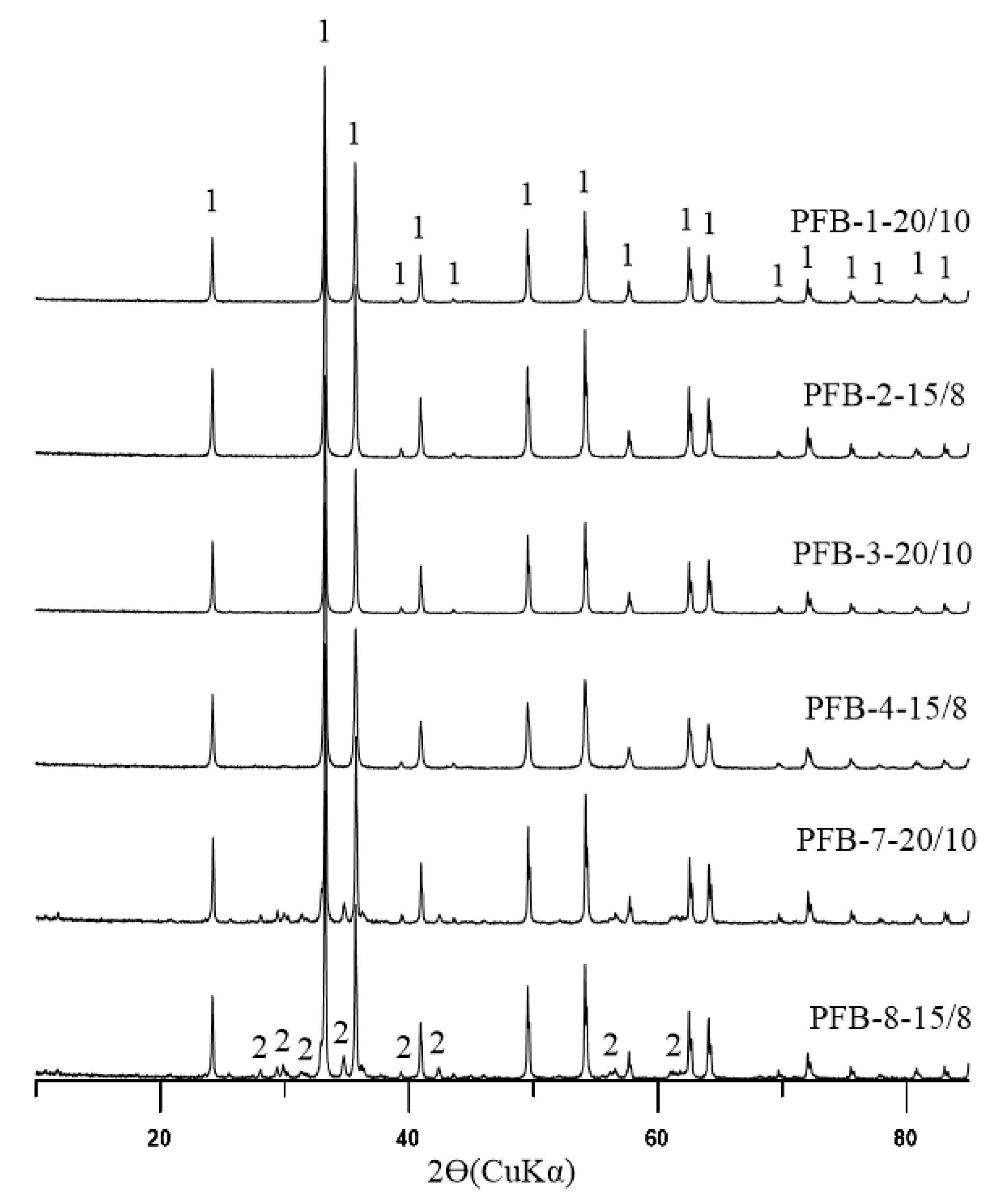 Metals 15 01250 g006