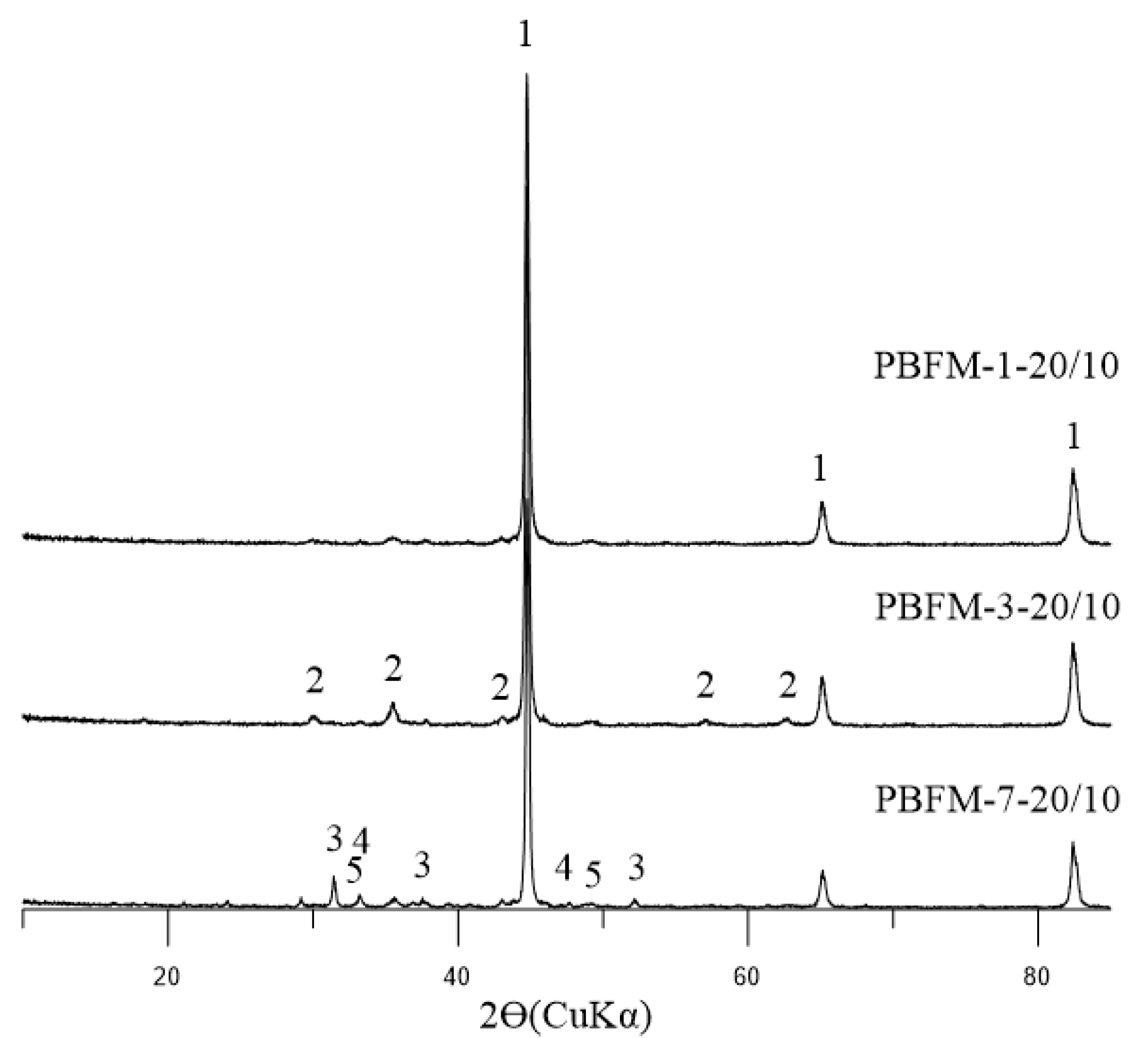 Metals 15 01250 g008