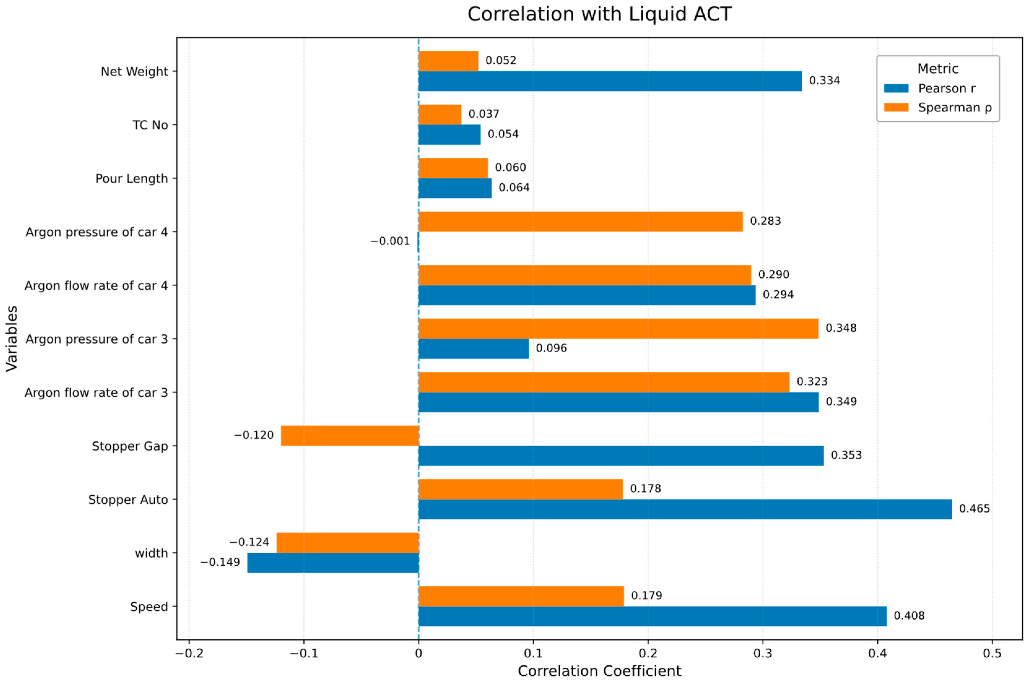 Metals 15 01253 g004