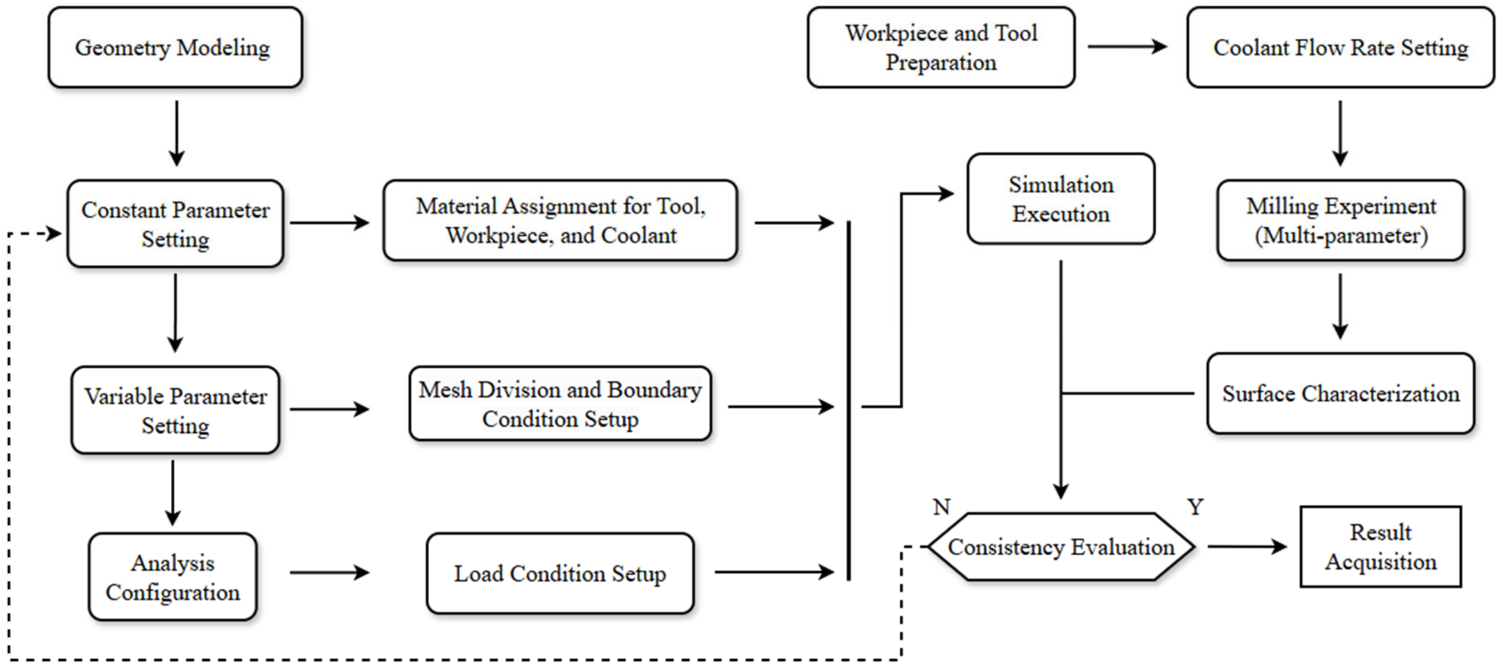 Metals 15 01256 g002