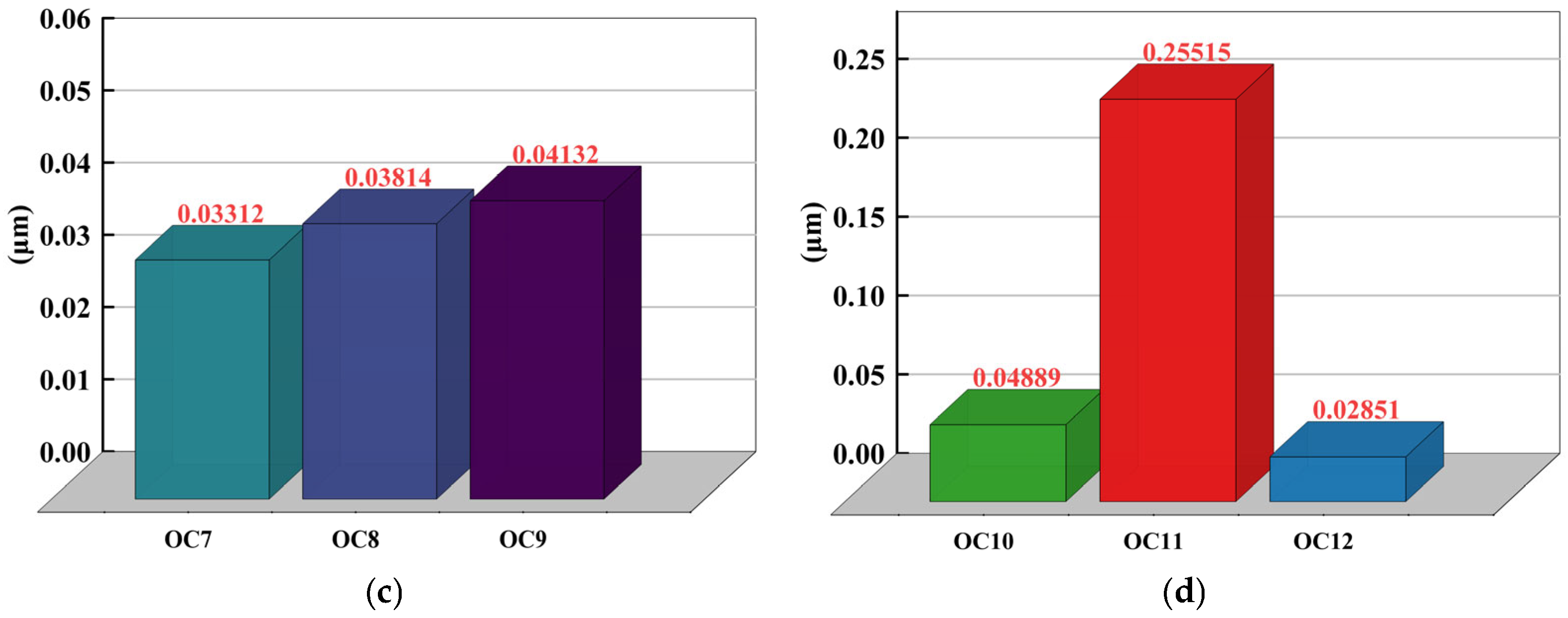 Metals 15 01256 g009b