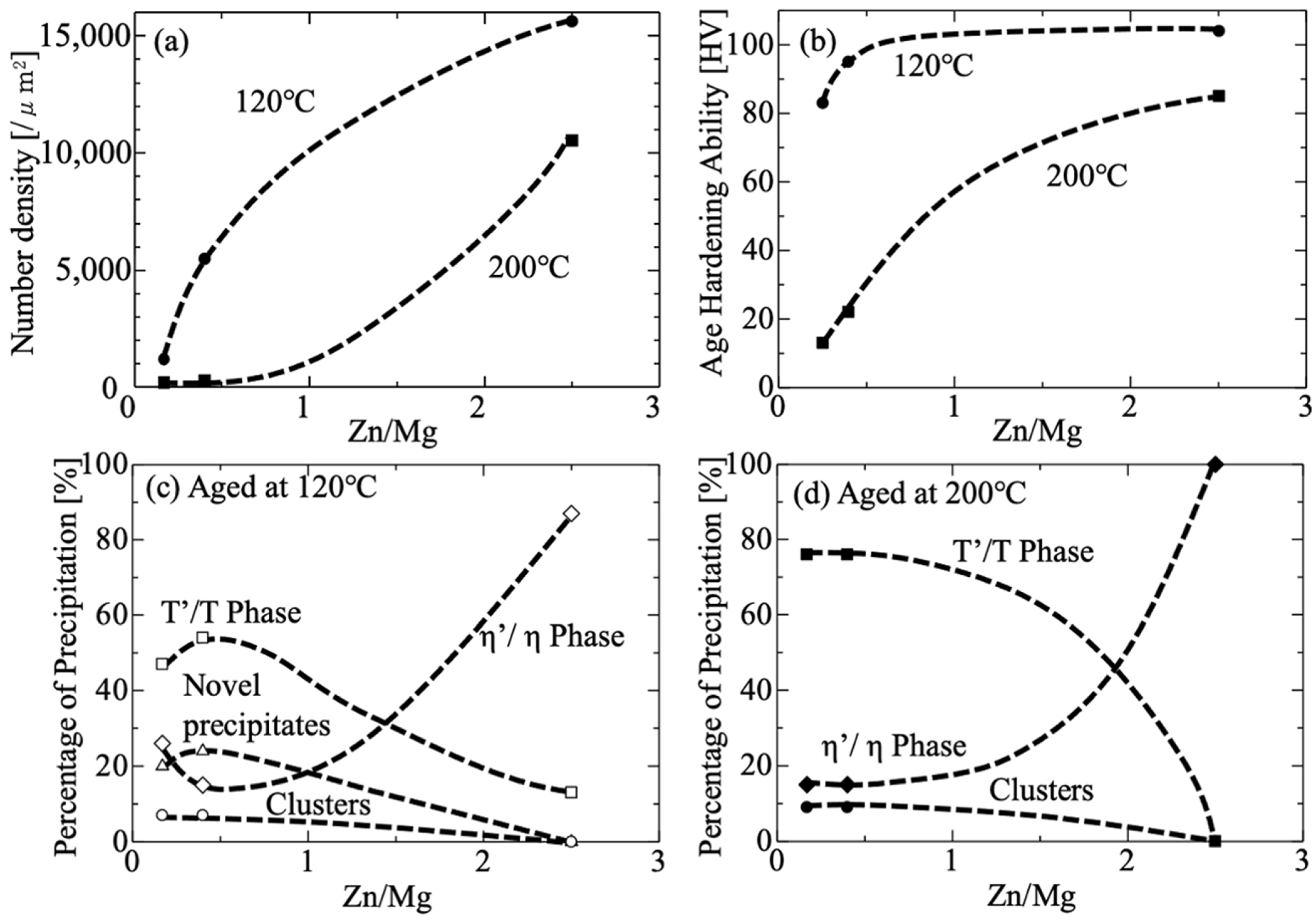 Metals 15 01260 g007