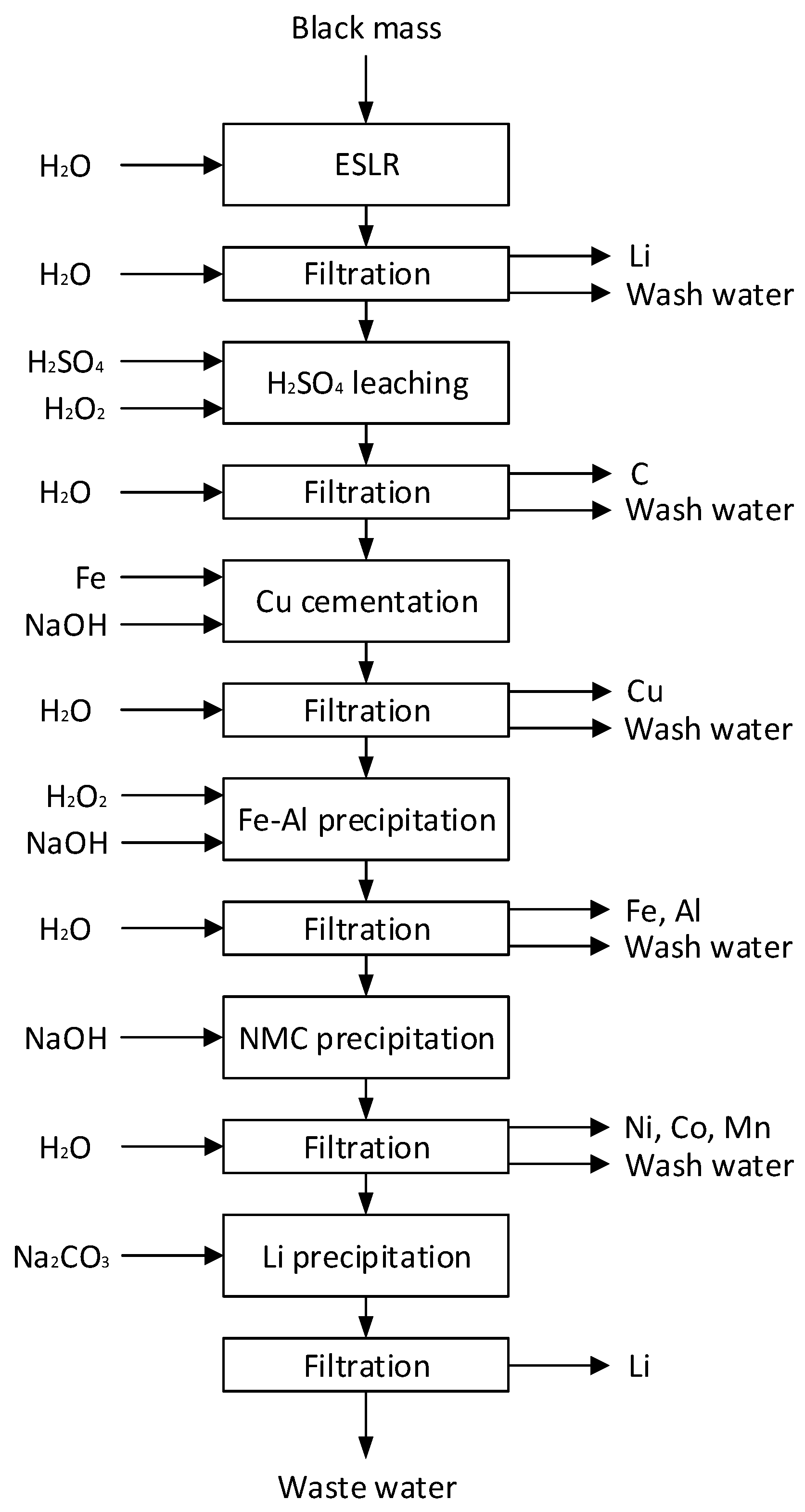Metals 15 01262 g001