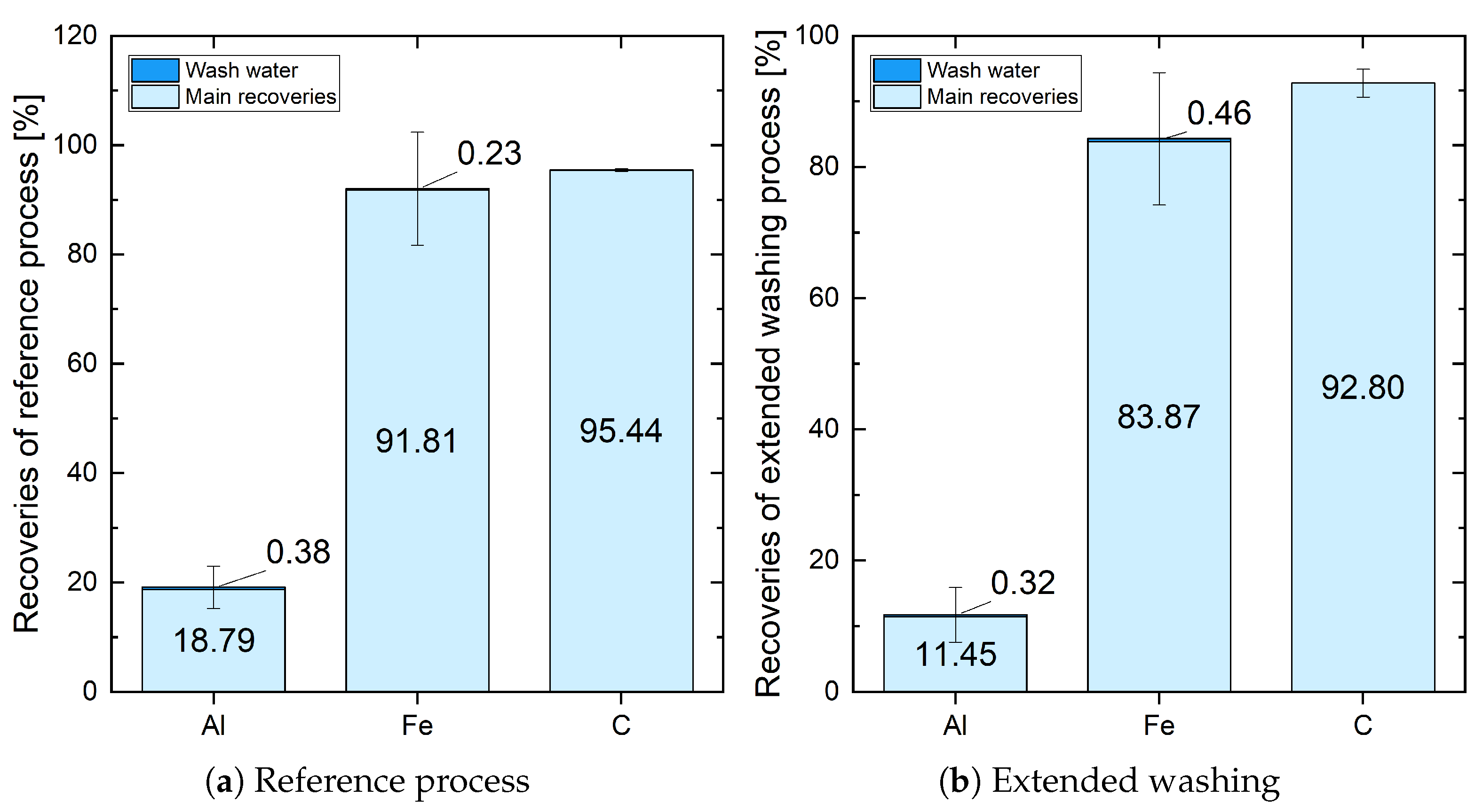 Metals 15 01262 g003