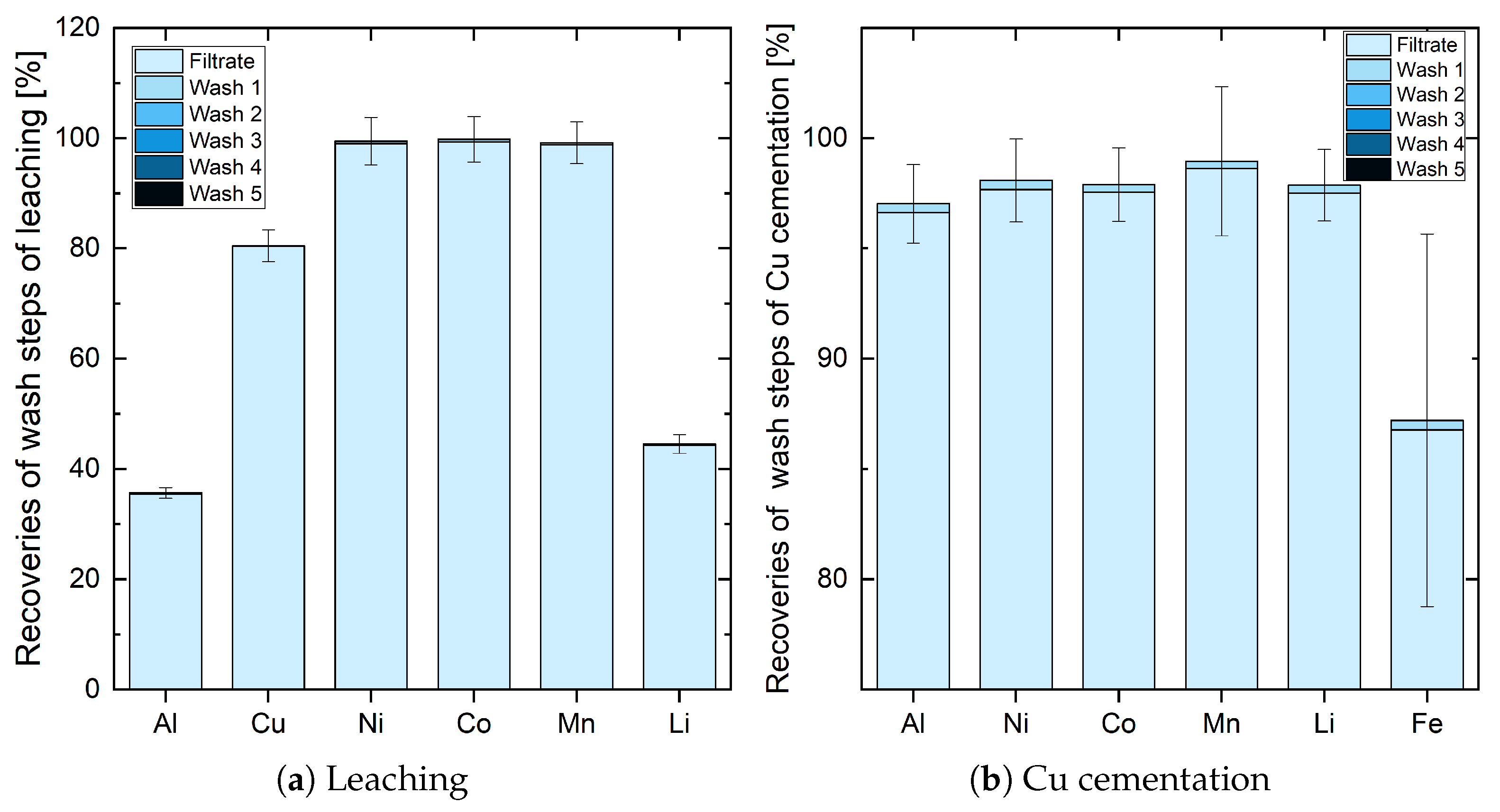 Metals 15 01262 g005