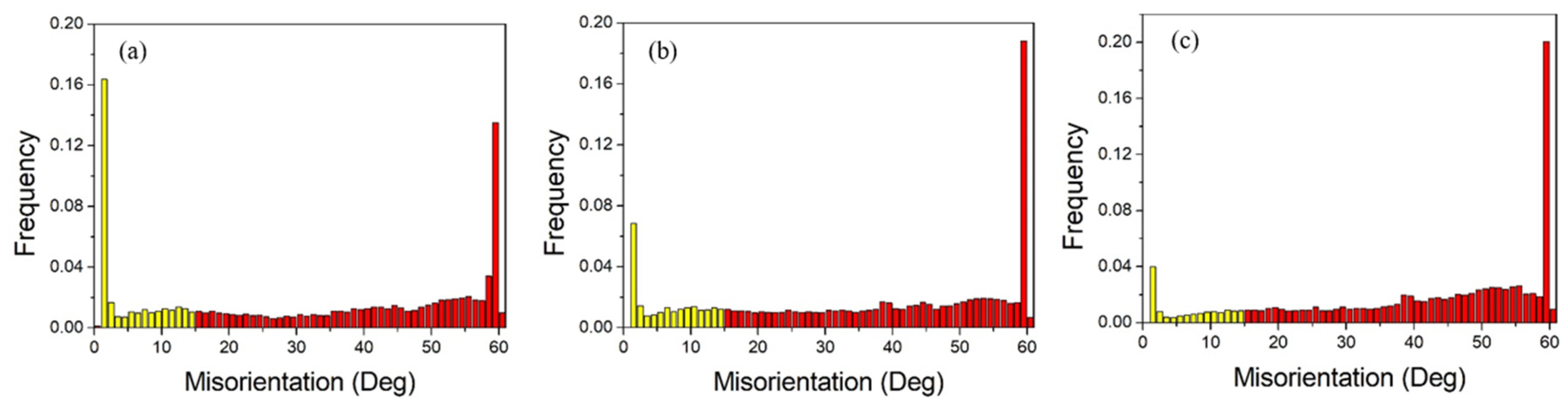 Metals 15 01264 g002