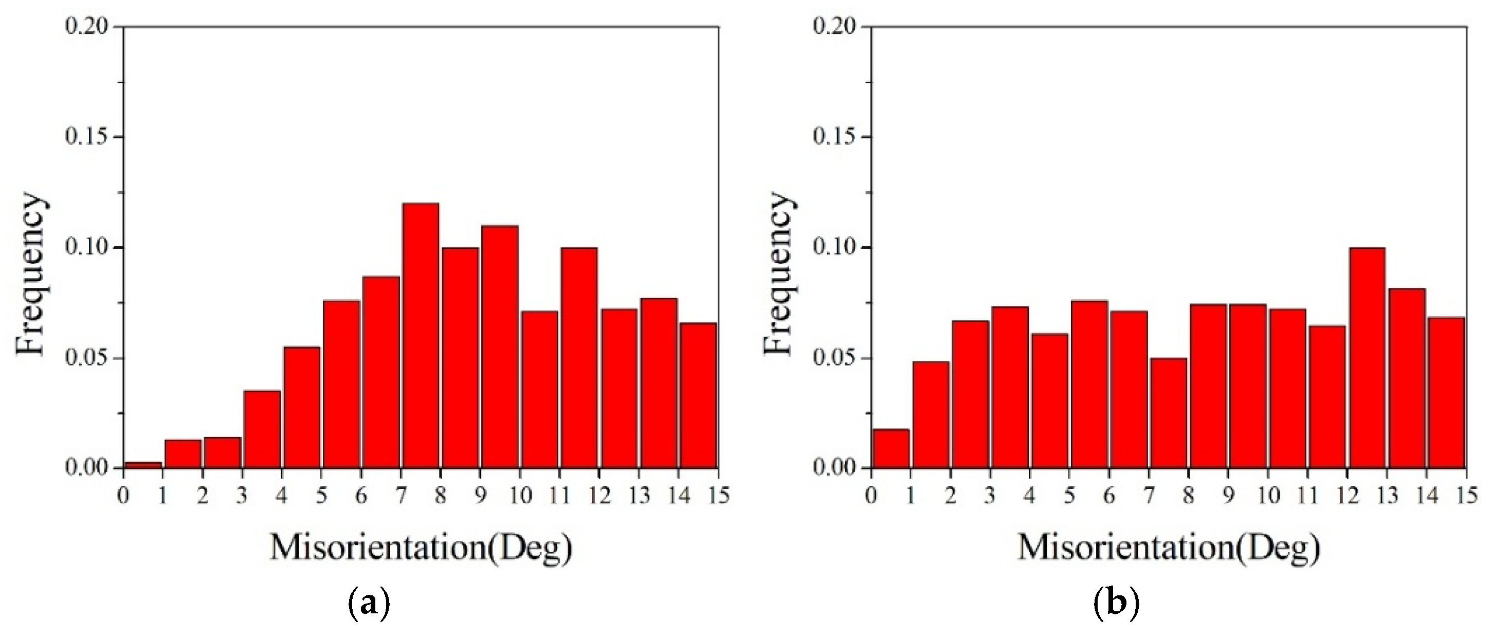 Metals 15 01264 g006