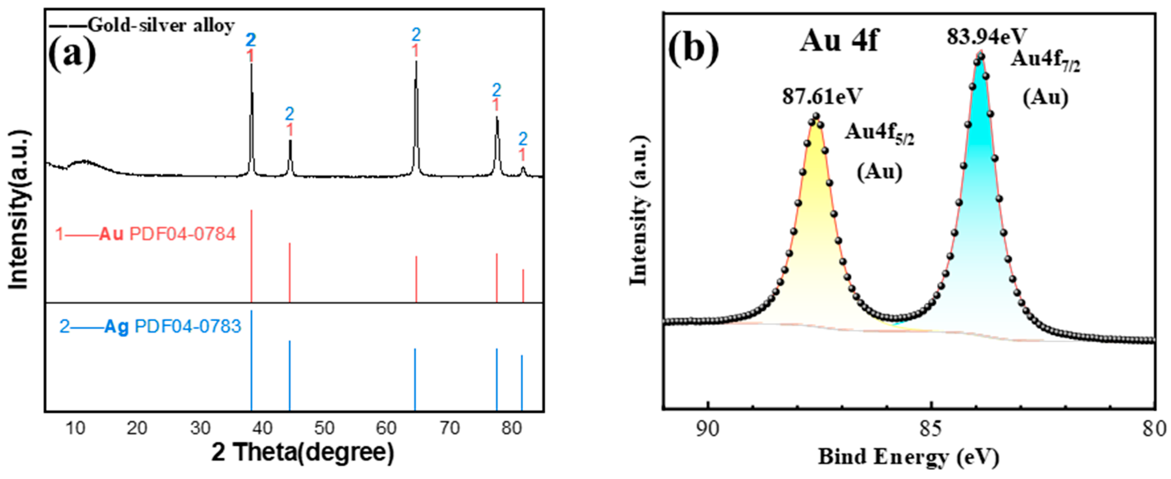 Metals 15 01271 g003a