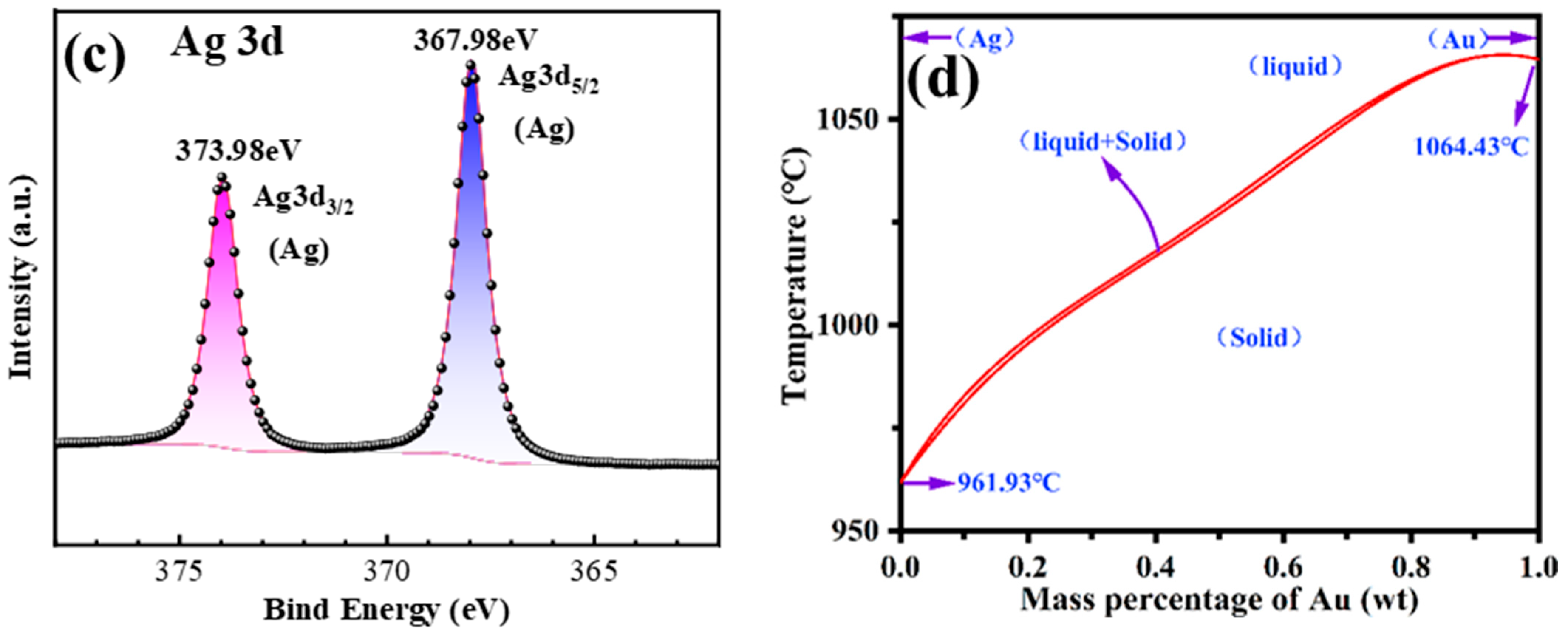 Metals 15 01271 g003b