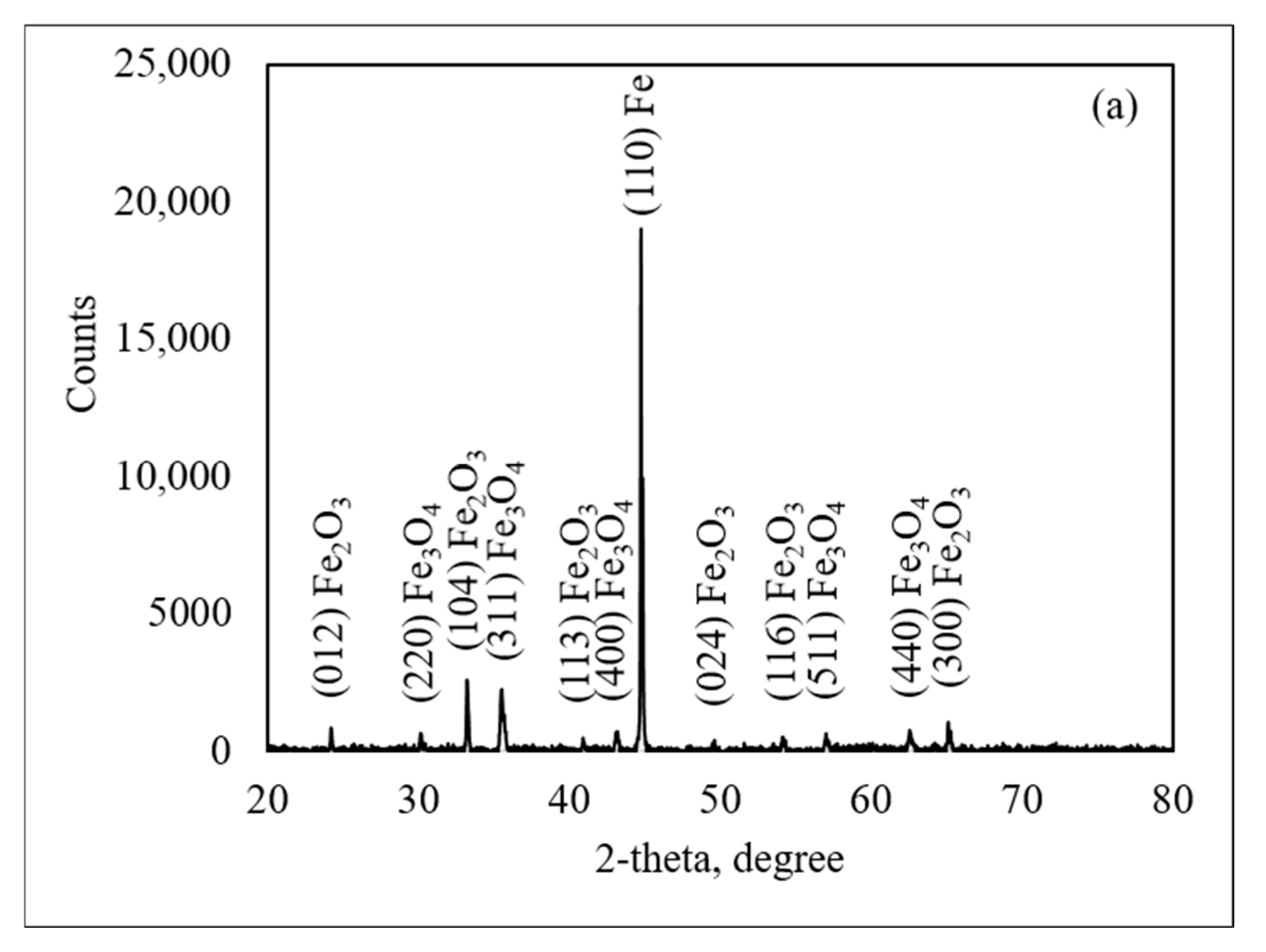 Metals 15 01277 g006a