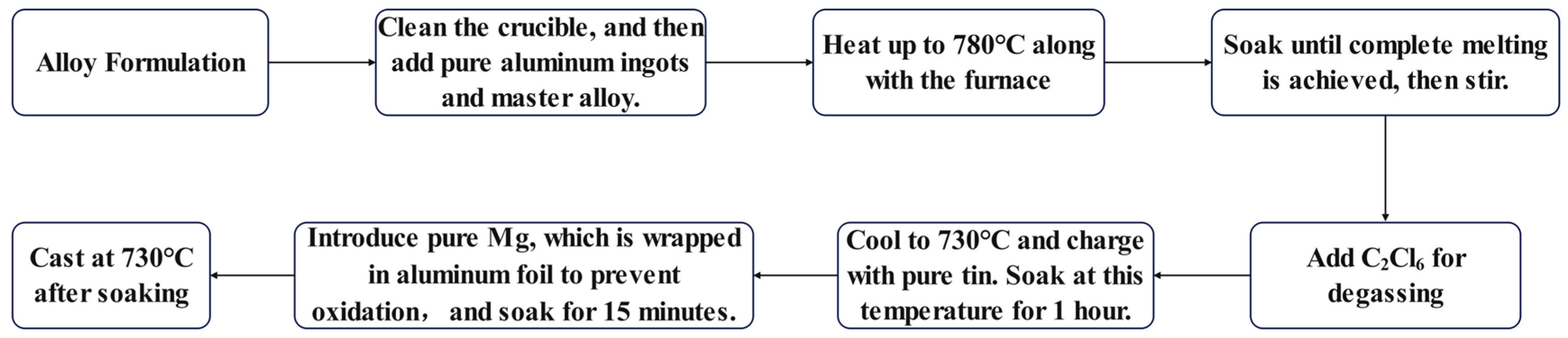 Metals 15 01280 g001