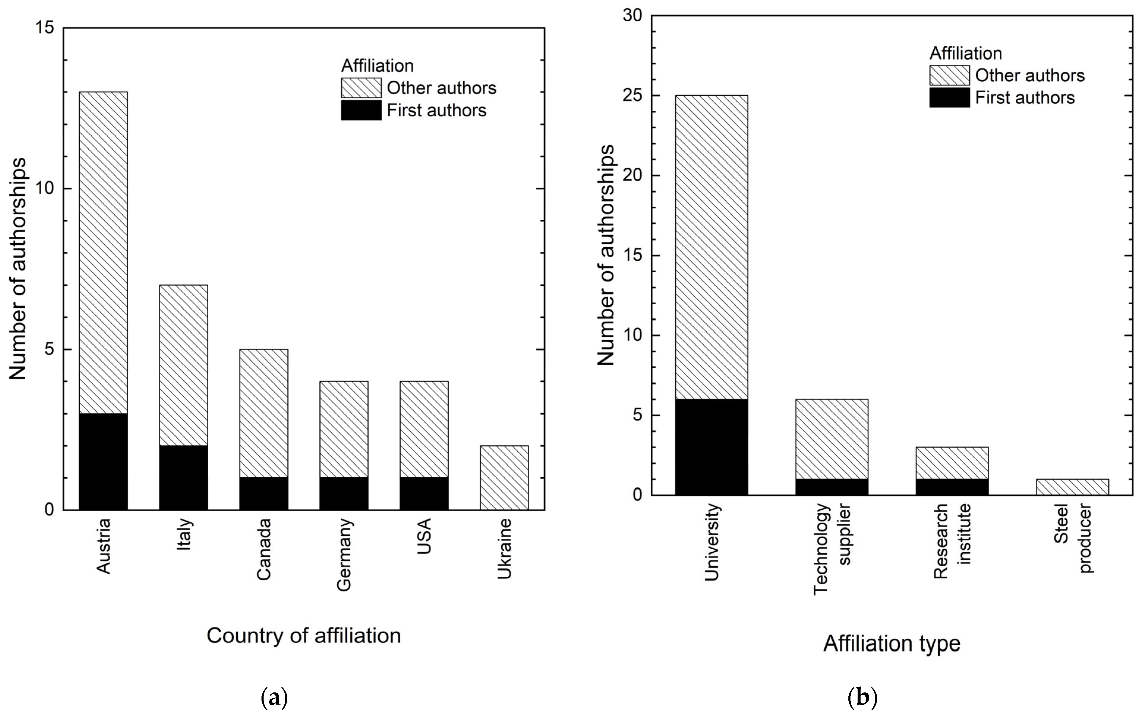 Metals 15 01285 g001