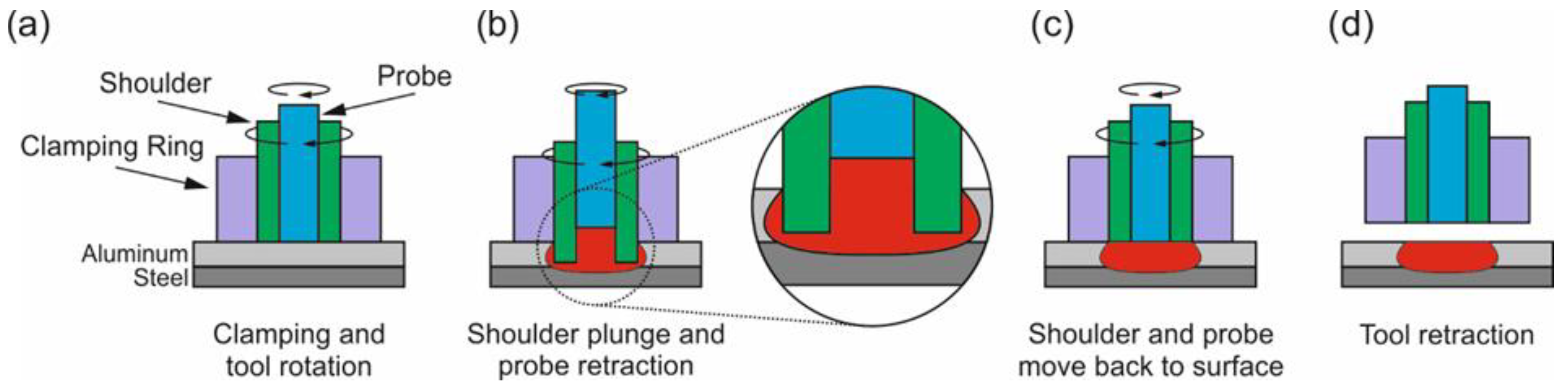 Metals 15 01288 g001