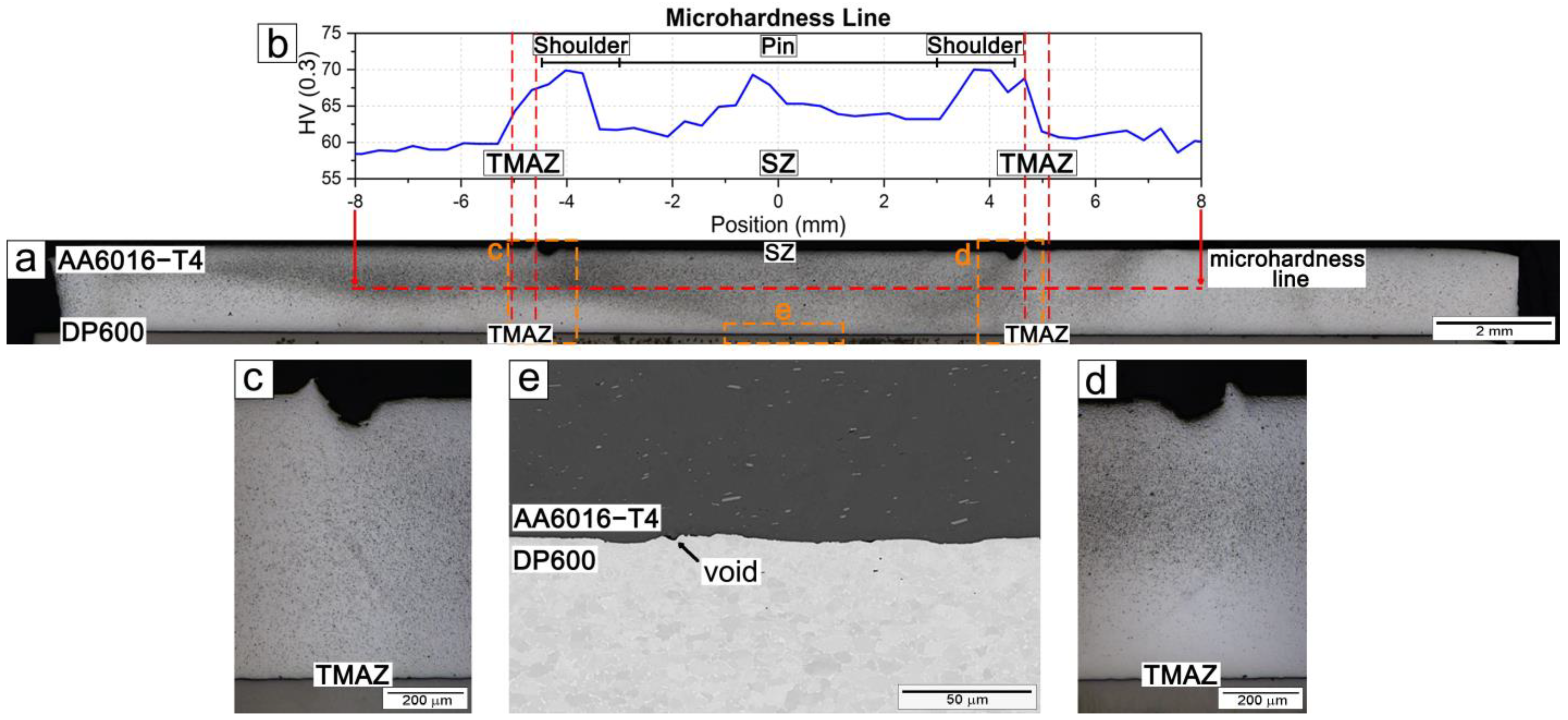 Metals 15 01288 g005
