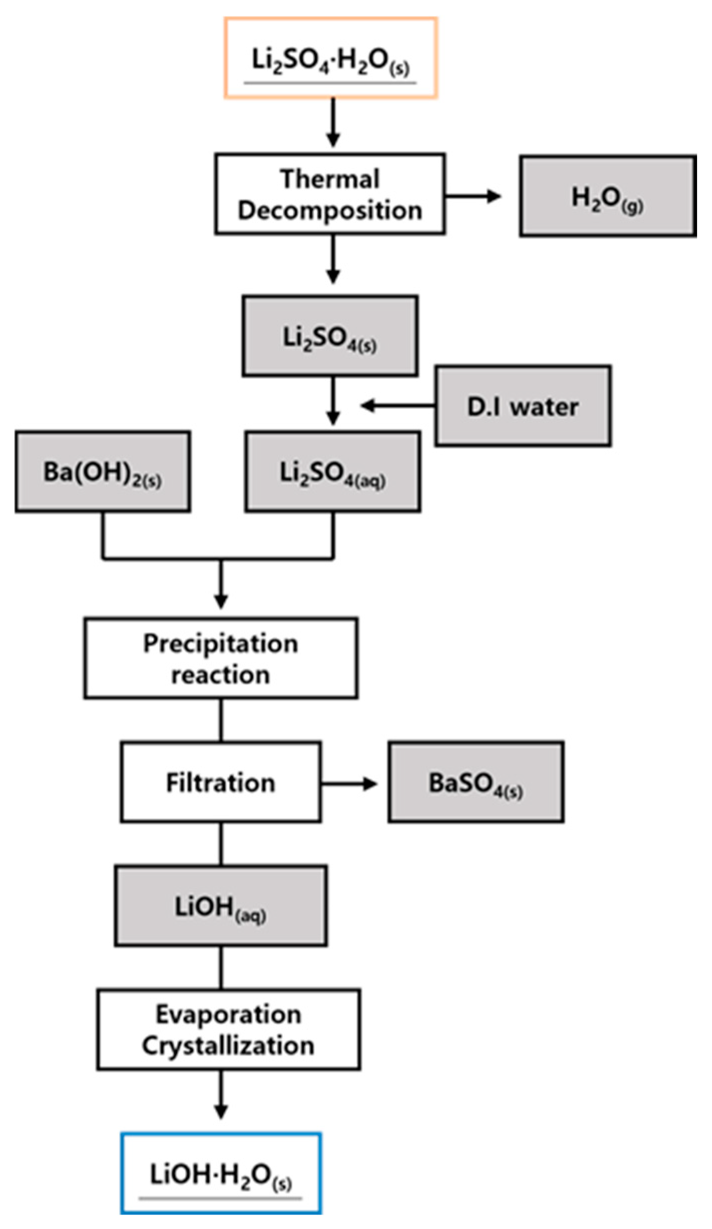 Metals 15 01293 g003