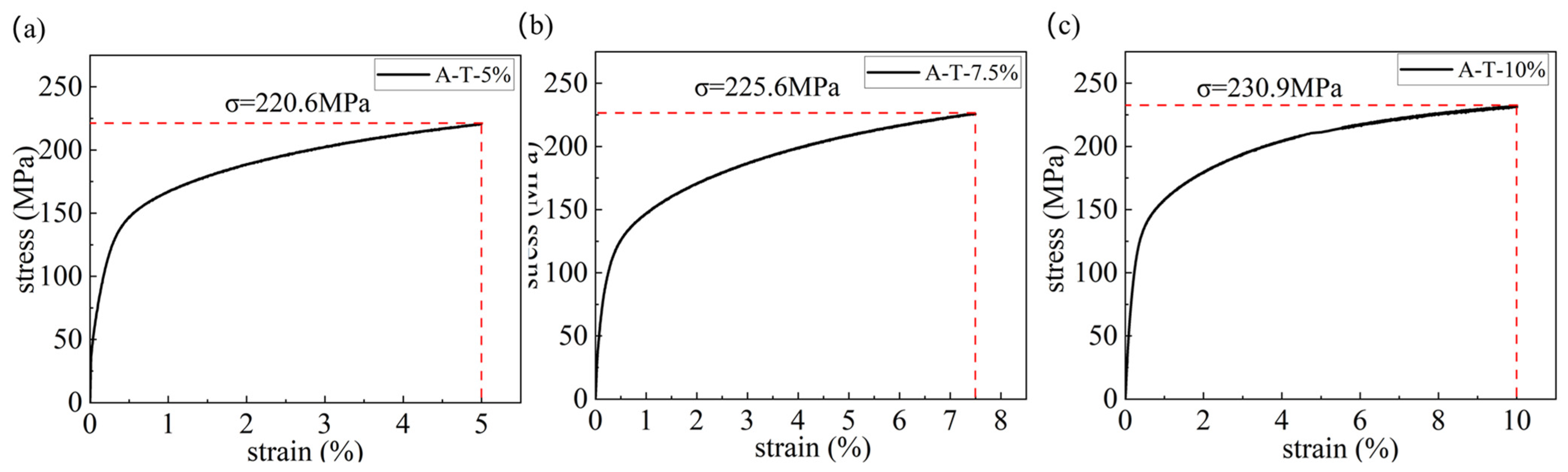 Metals 15 01295 g008