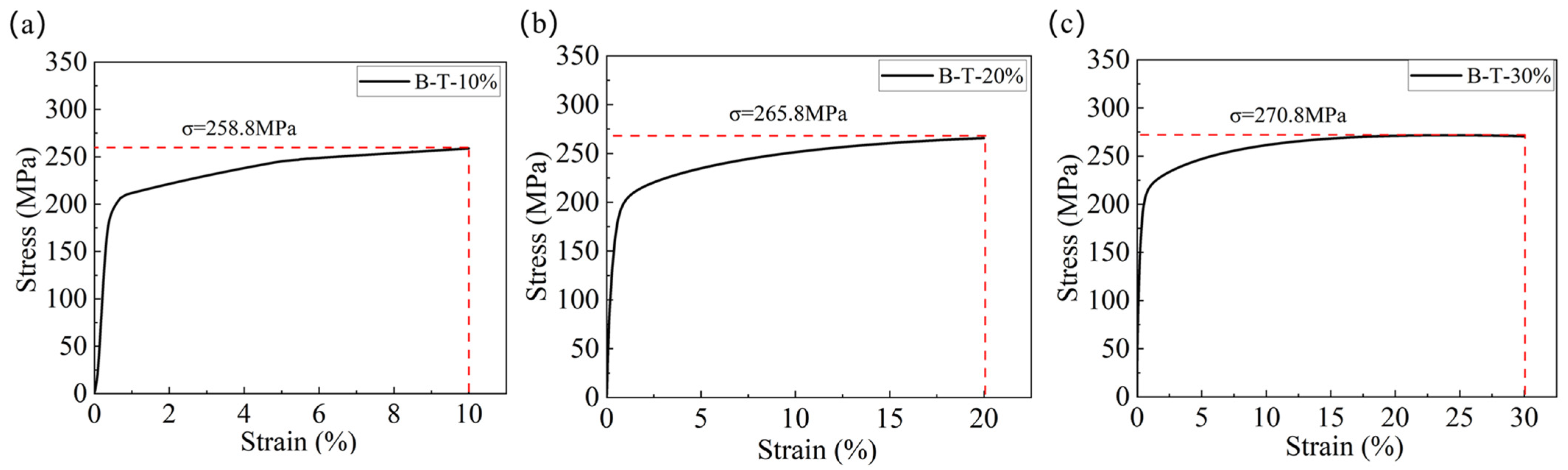 Metals 15 01295 g009