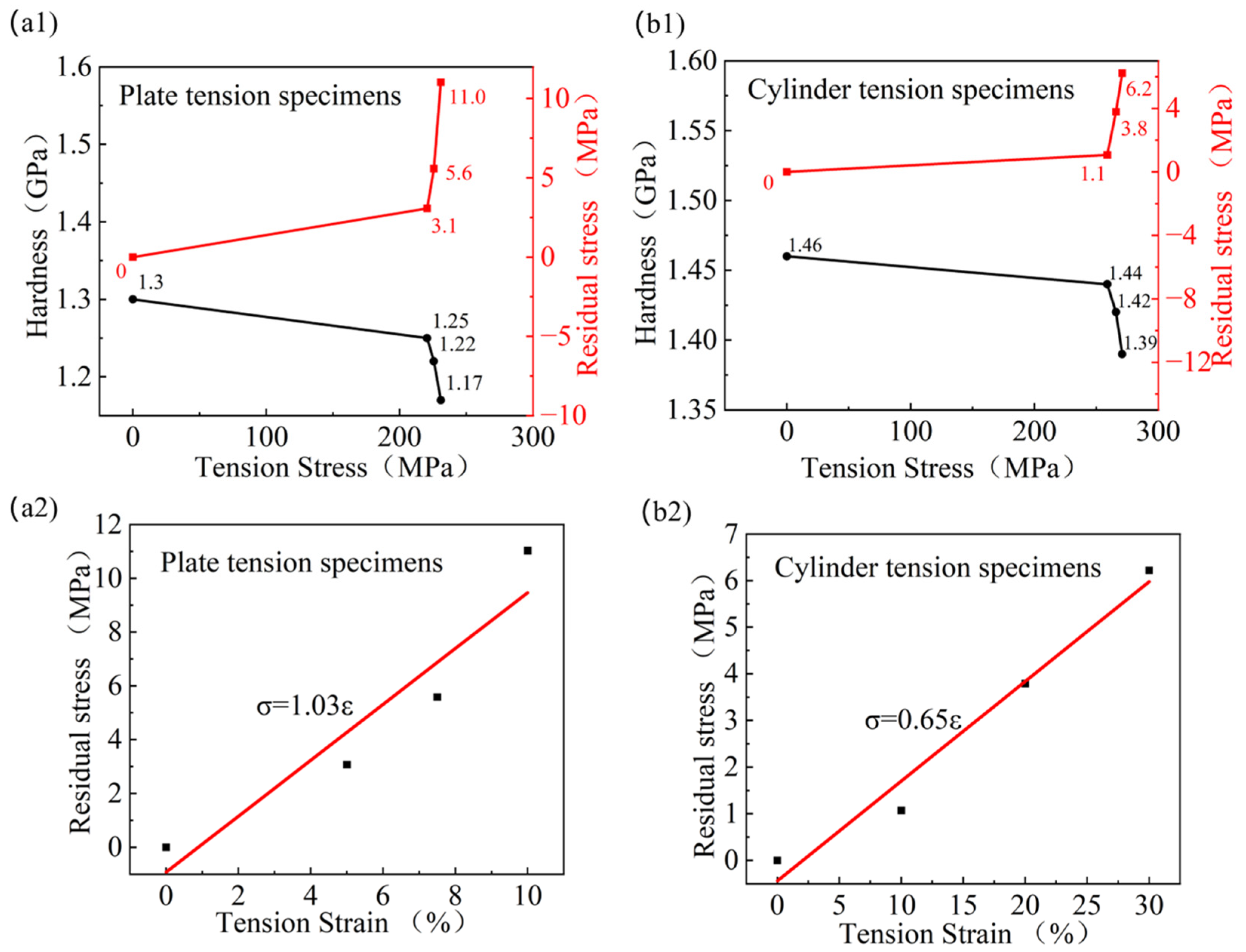 Metals 15 01295 g013
