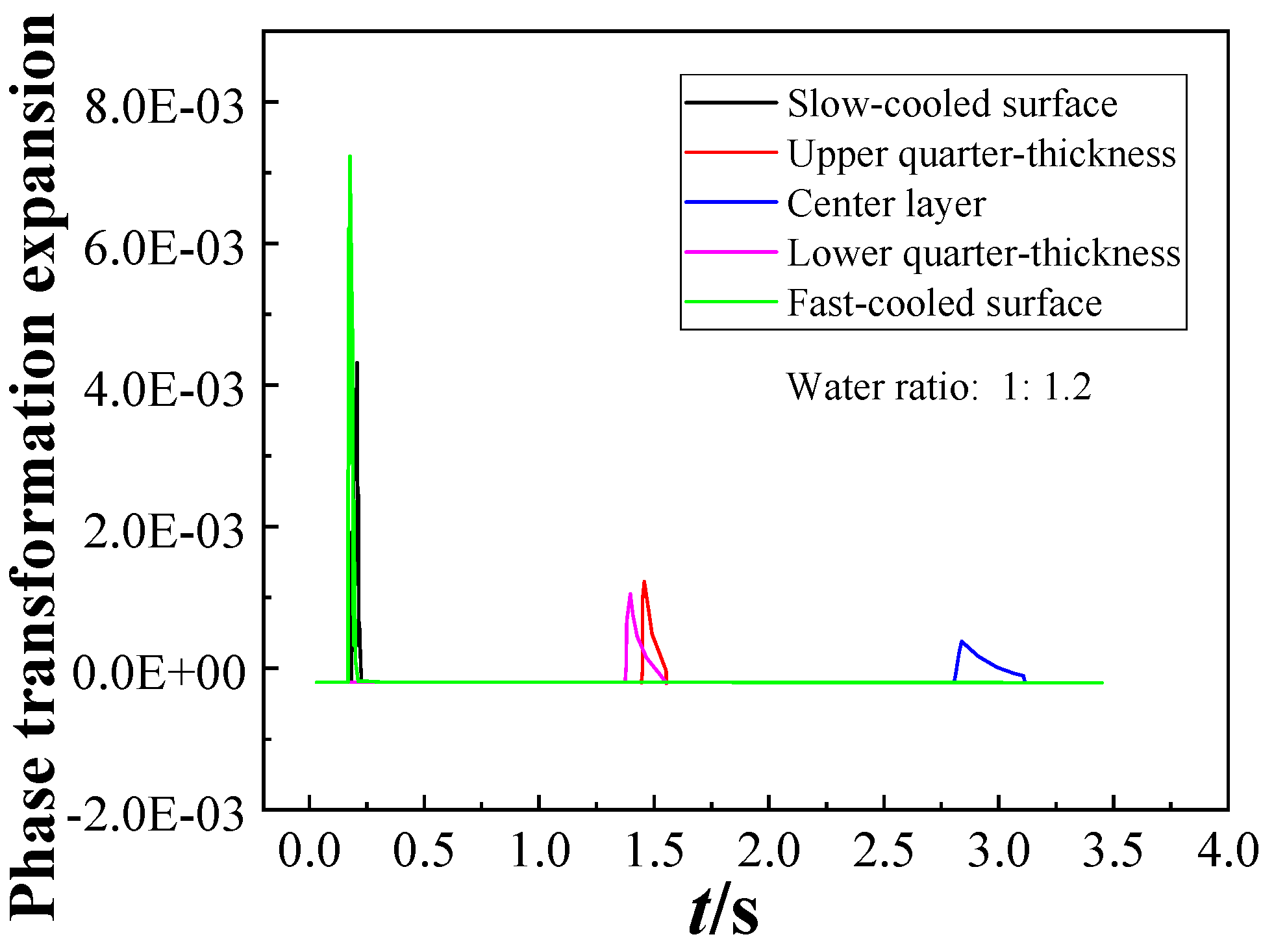 Metals 15 01298 g007