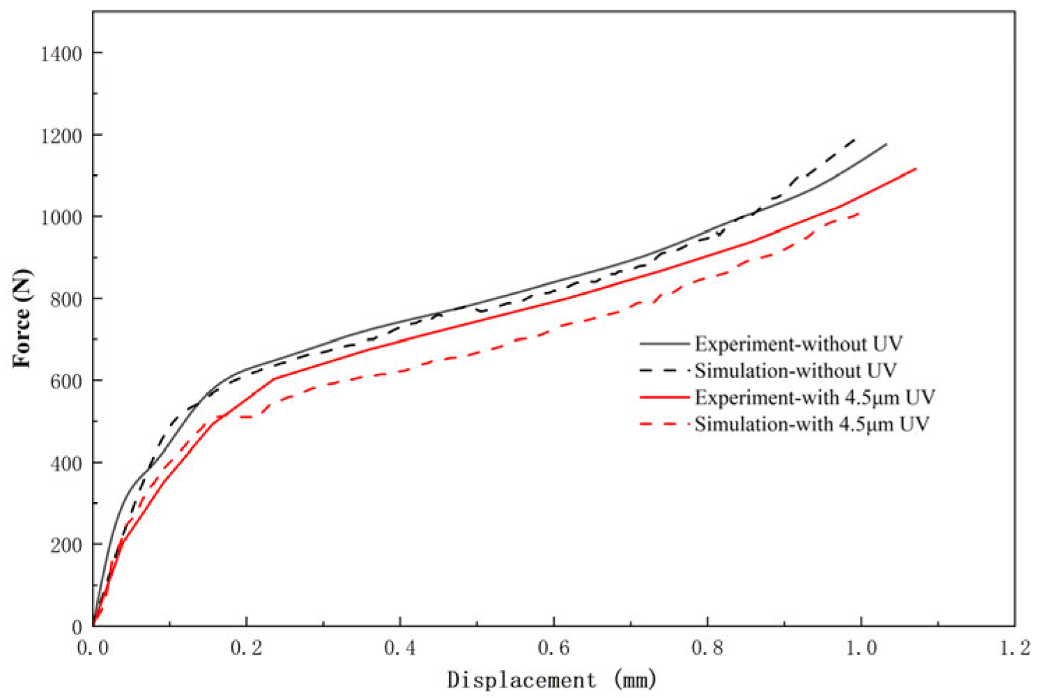 Metals 15 01299 g007