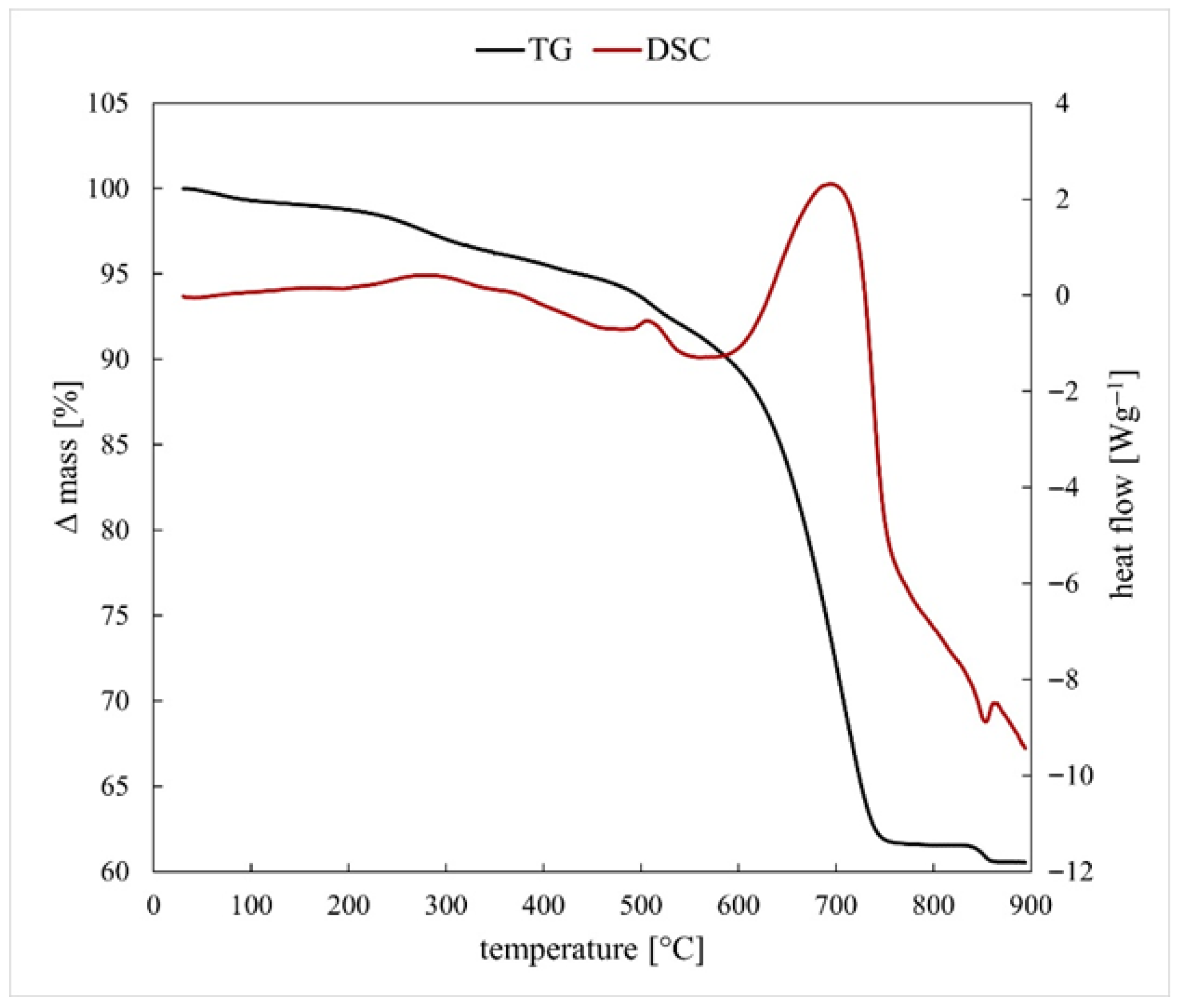 Metals 15 01302 g002