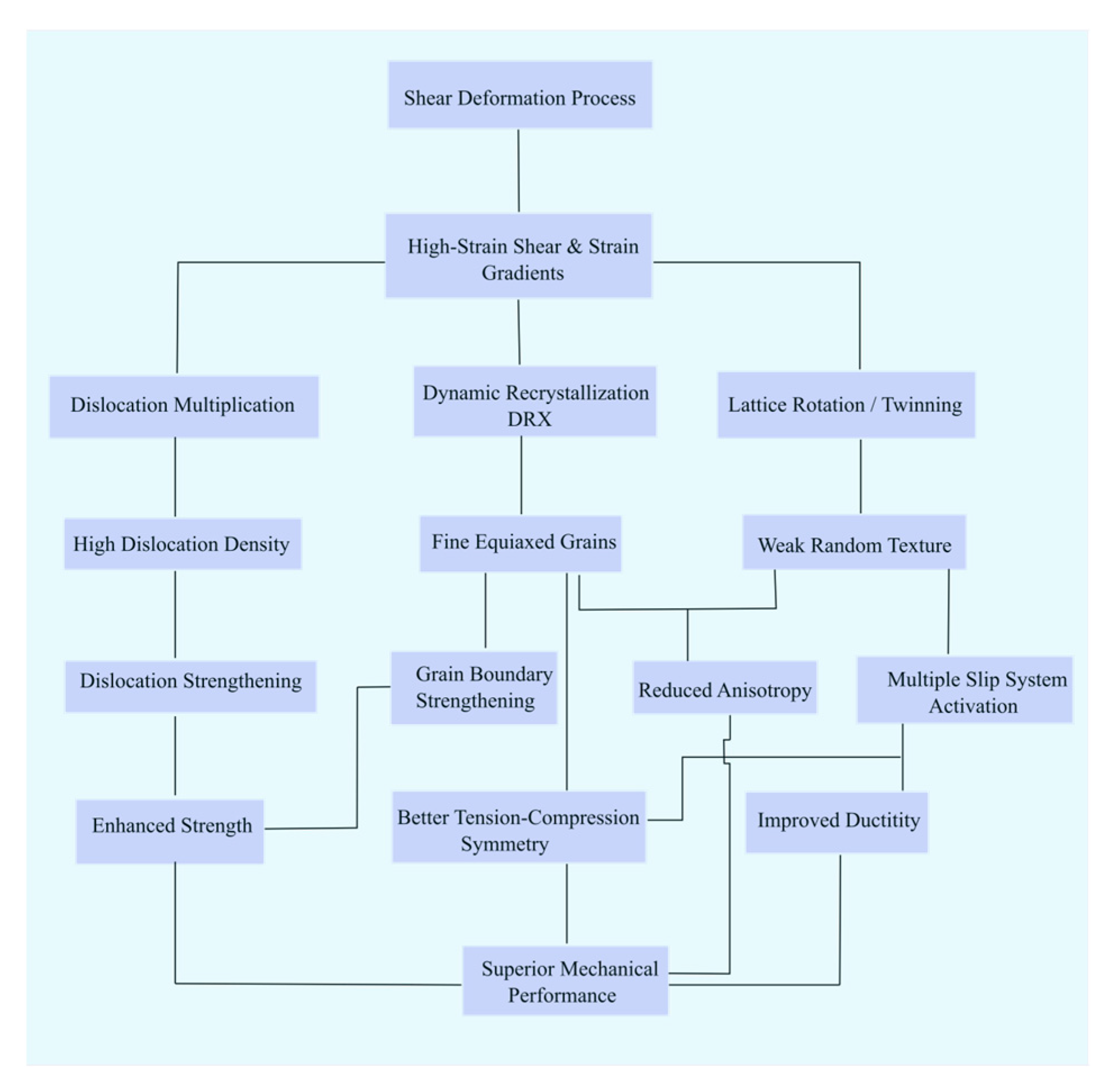 Metals 15 01304 g002