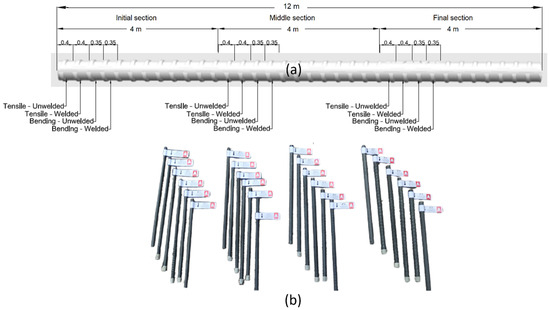 Statistical Evaluation of the Mechanical Properties of Welded and