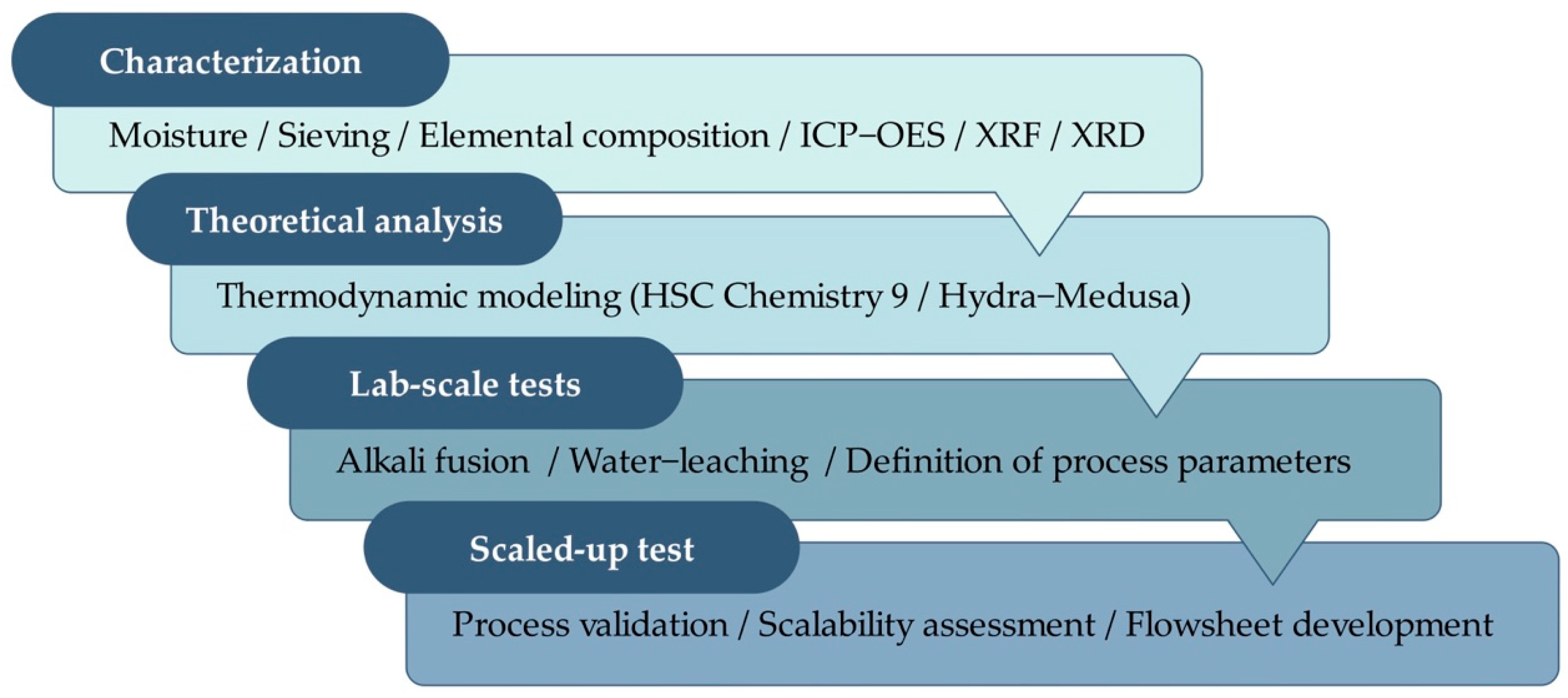 Metals 15 01308 g002