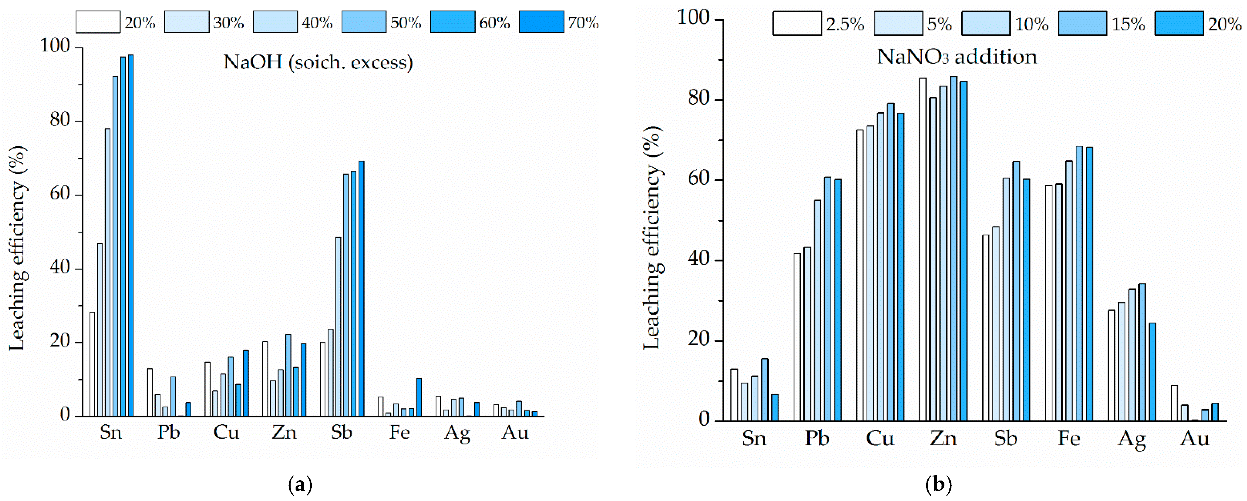 Metals 15 01308 g009