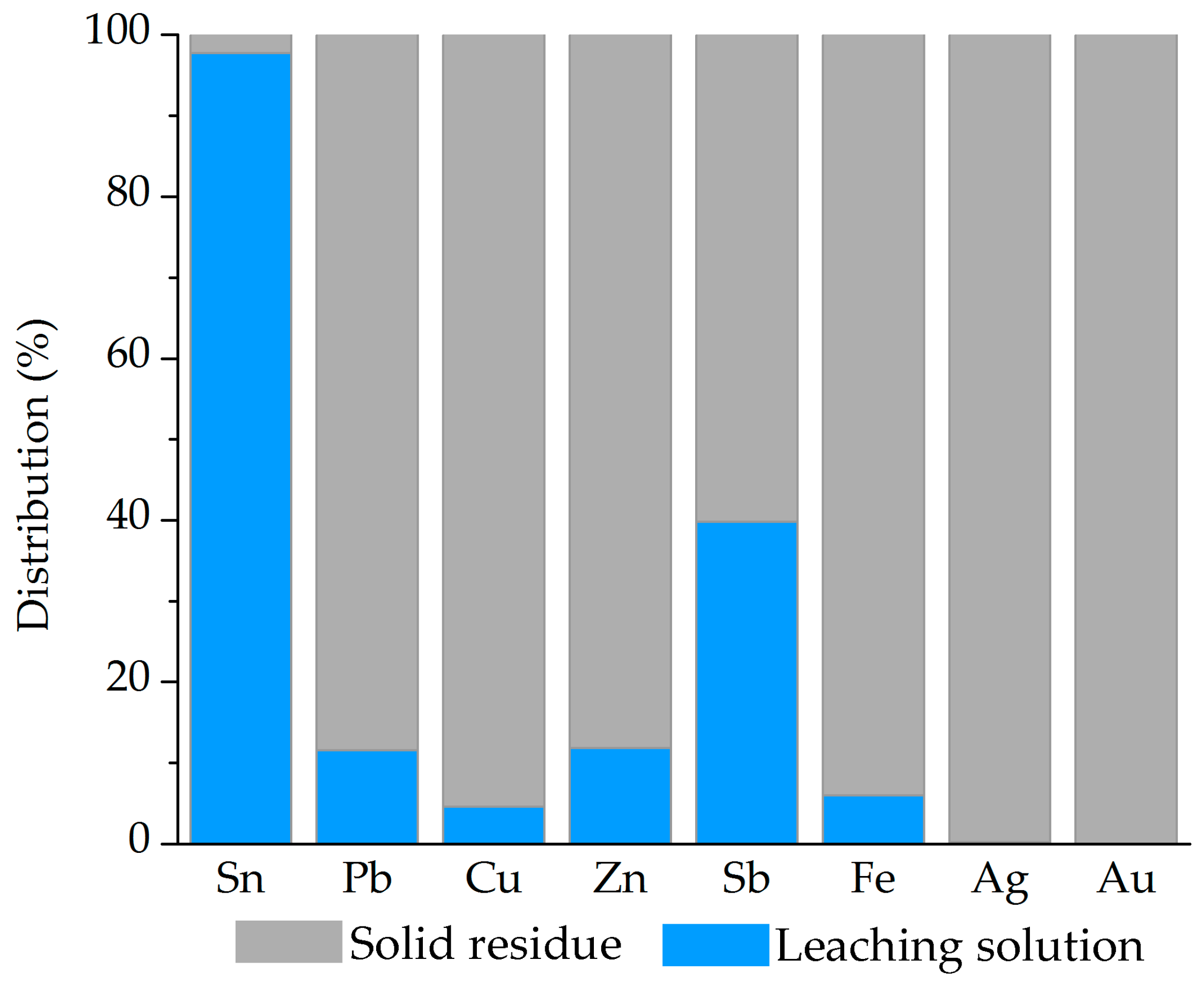 Metals 15 01308 g010
