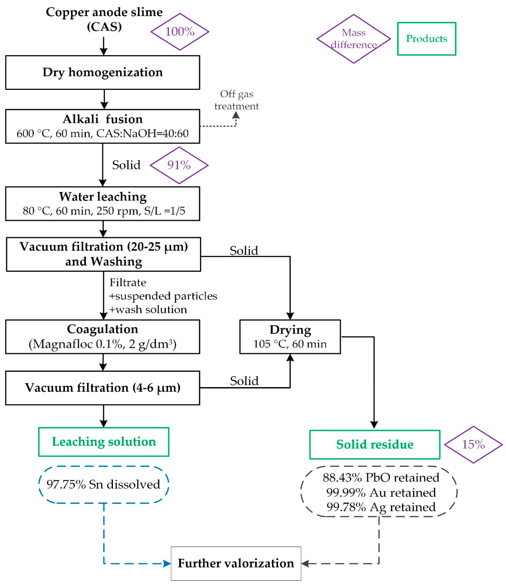 Metals 15 01308 g012