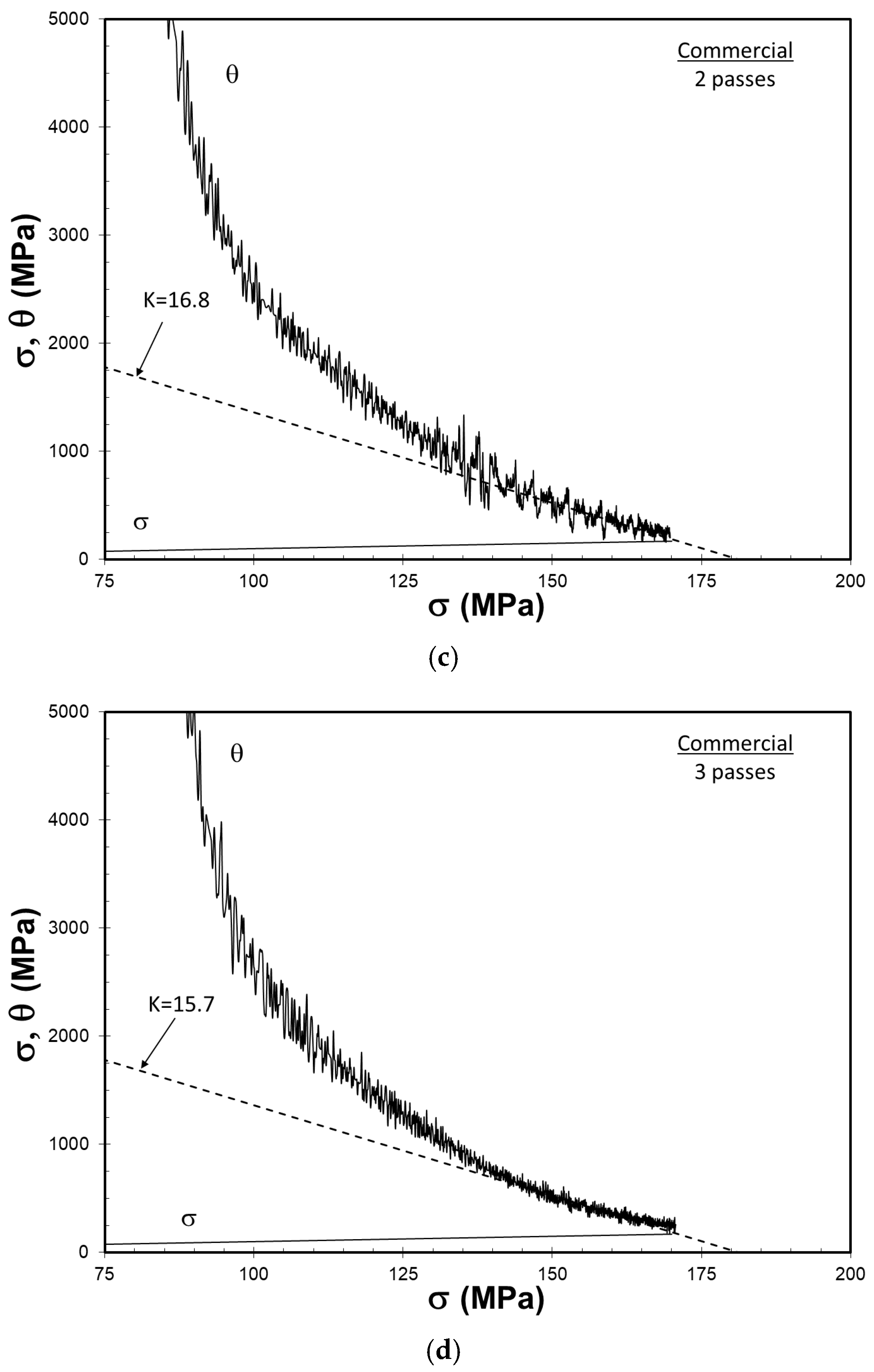 Metals 15 01309 g012b