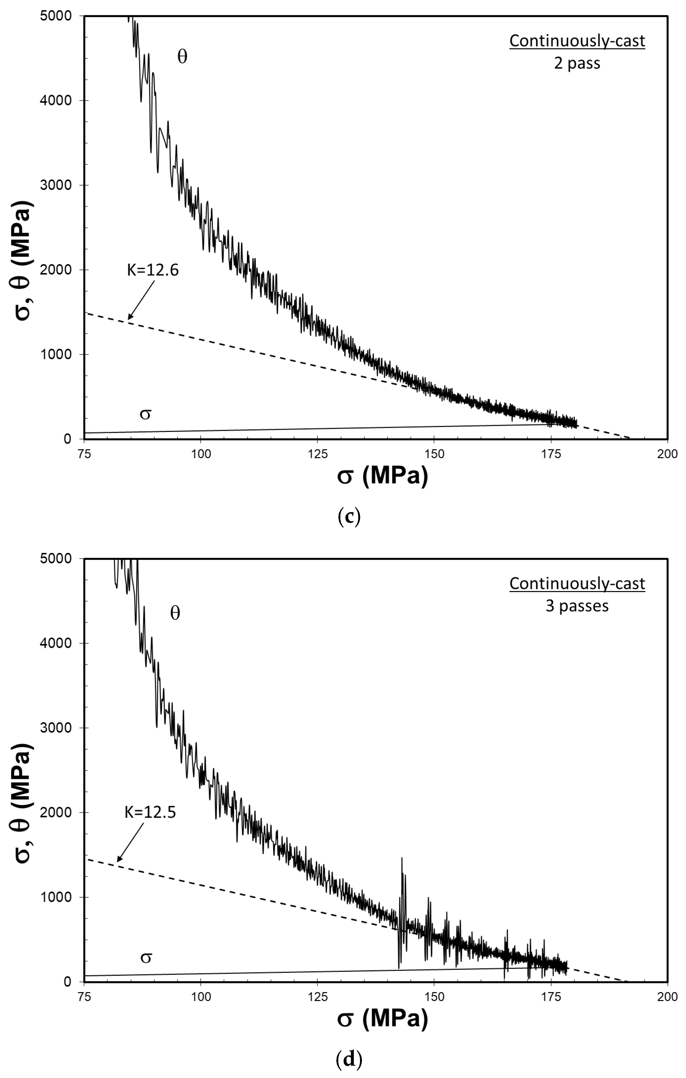 Metals 15 01309 g013b