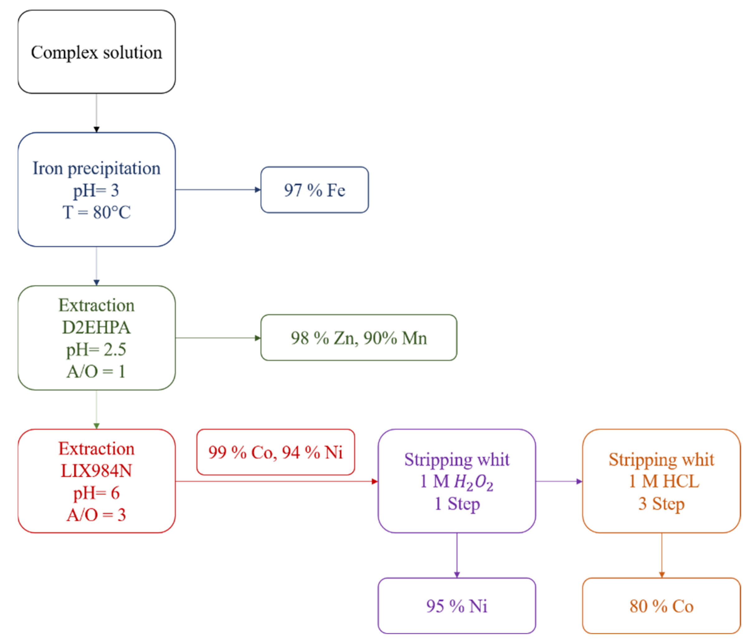 Metals 15 01312 g012