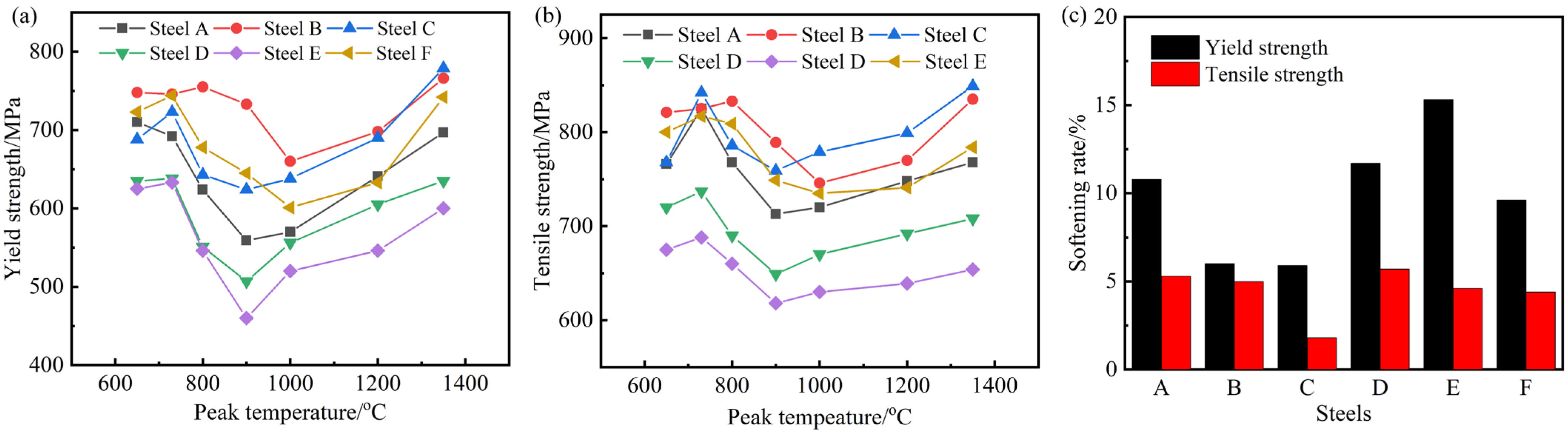 Metals 15 01314 g003