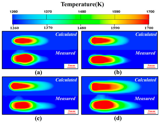Mechanistic Insights into Spatially Resolved Molten Pool Dynamics